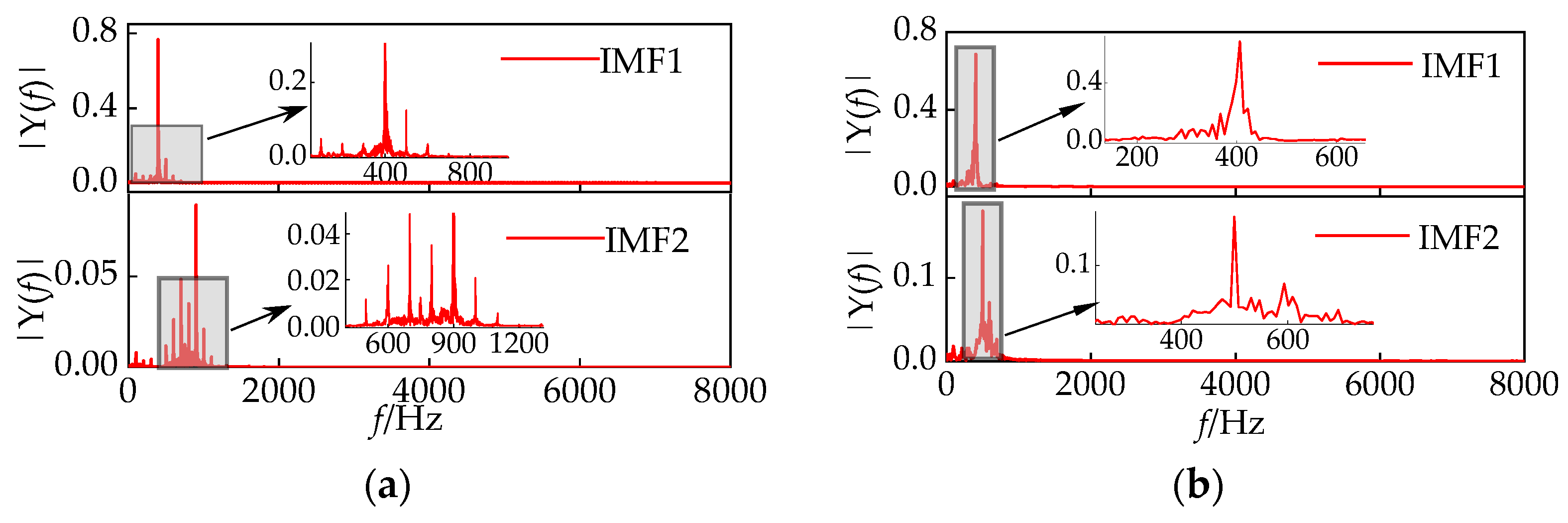 Sensors 24 00757 g013