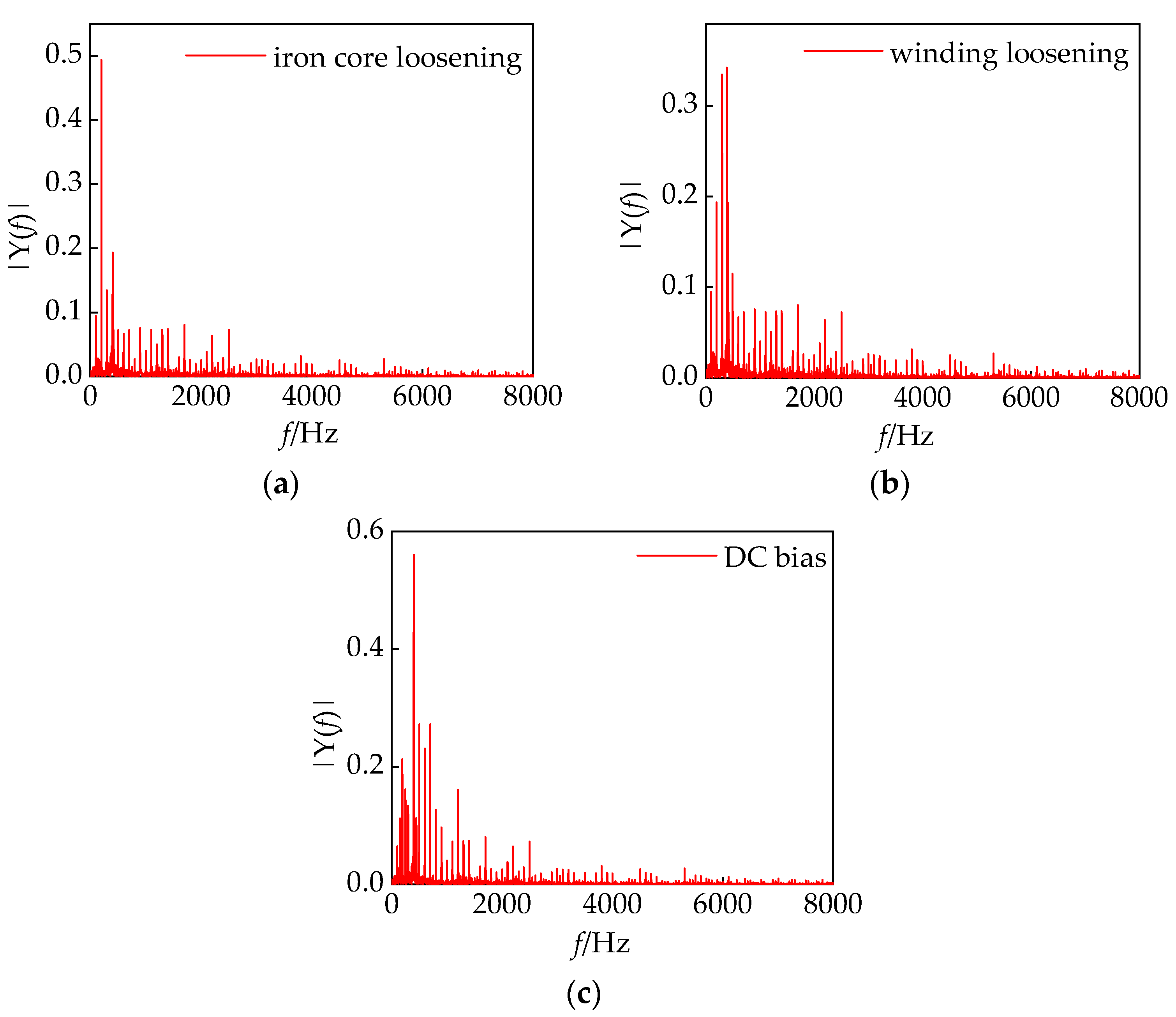 Sensors 24 00757 g016
