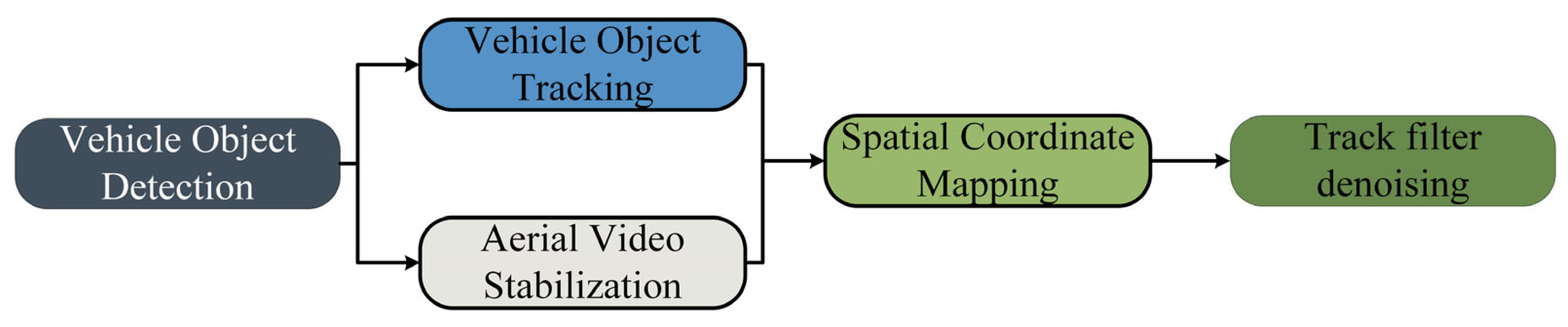 Sensors 24 00759 g001