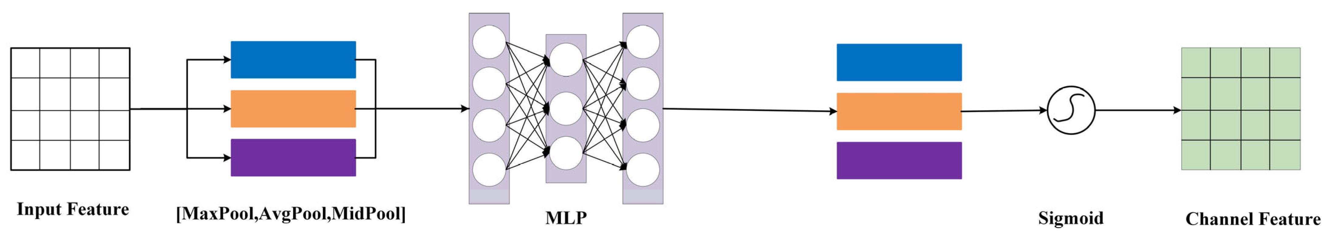 Sensors 24 00759 g004