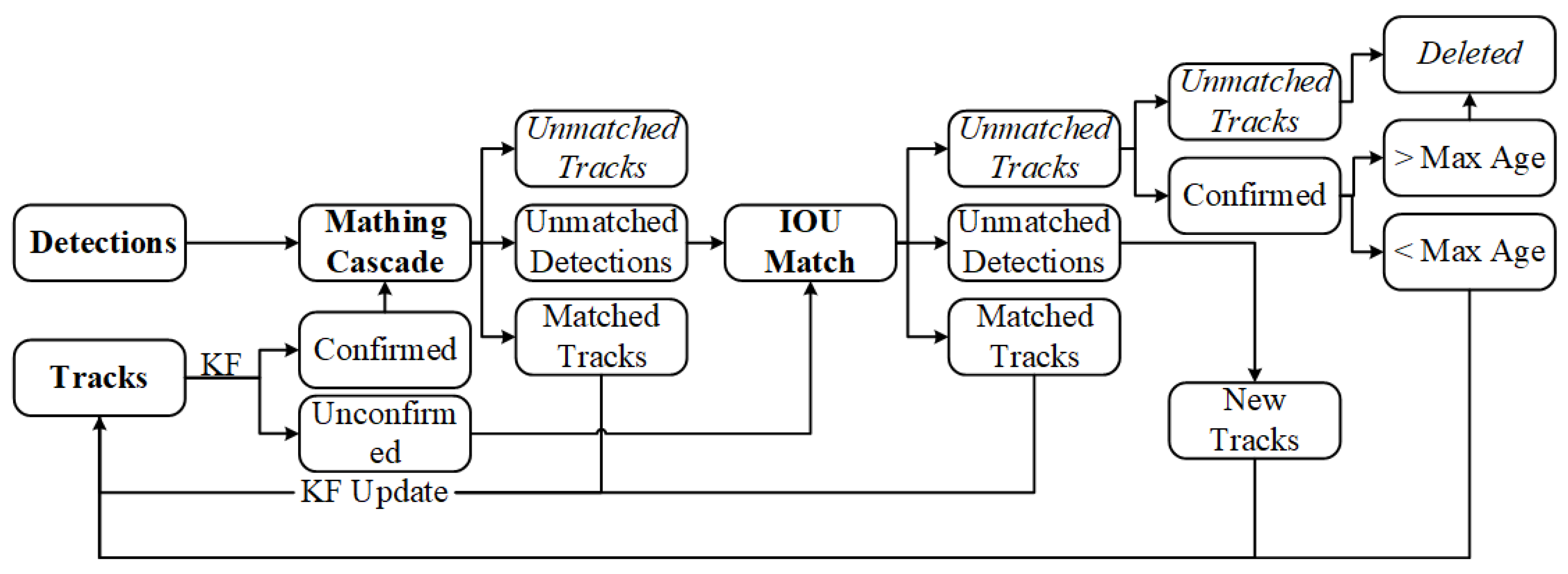 Sensors 24 00759 g006