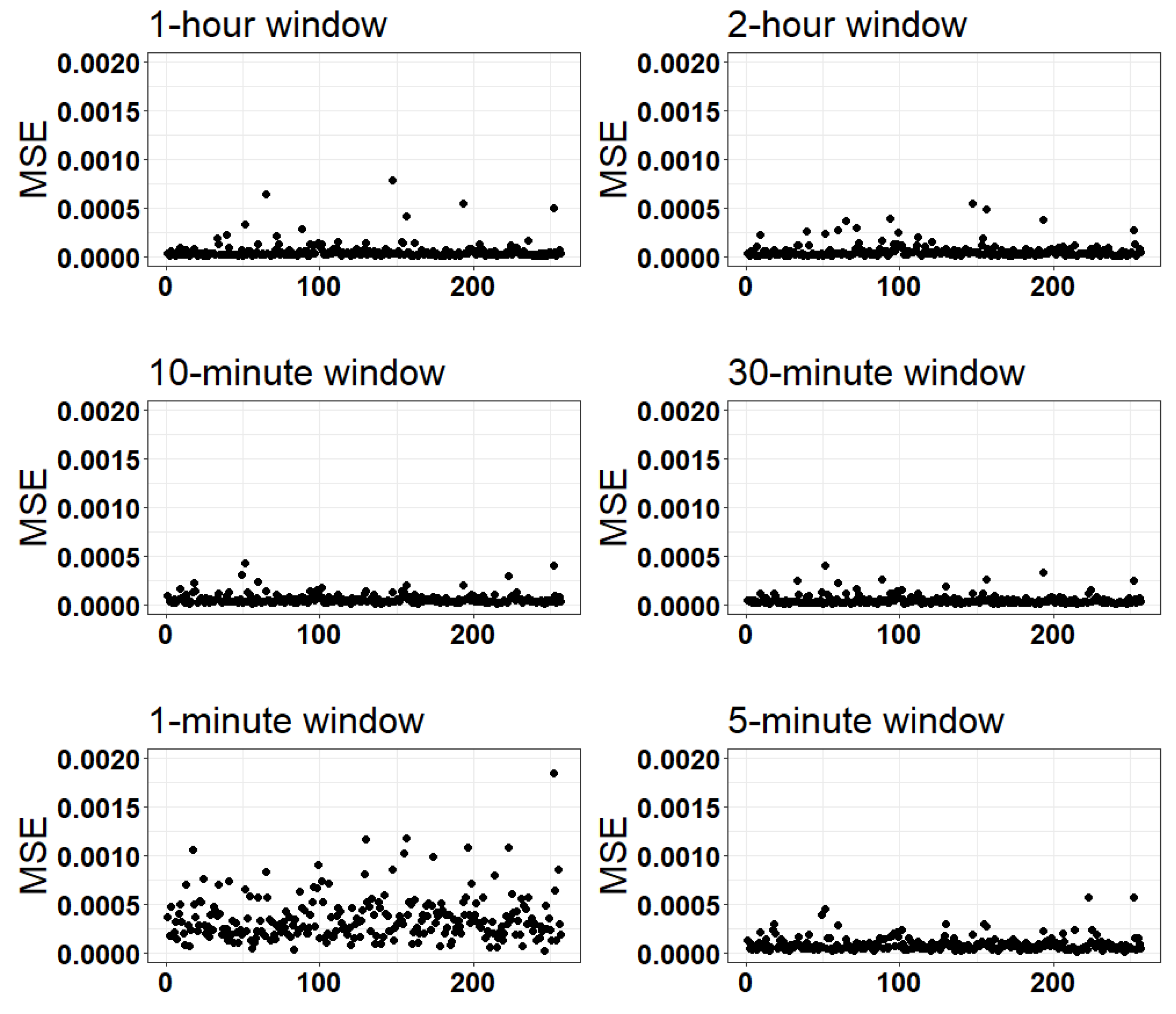 Sensors 24 00761 g004