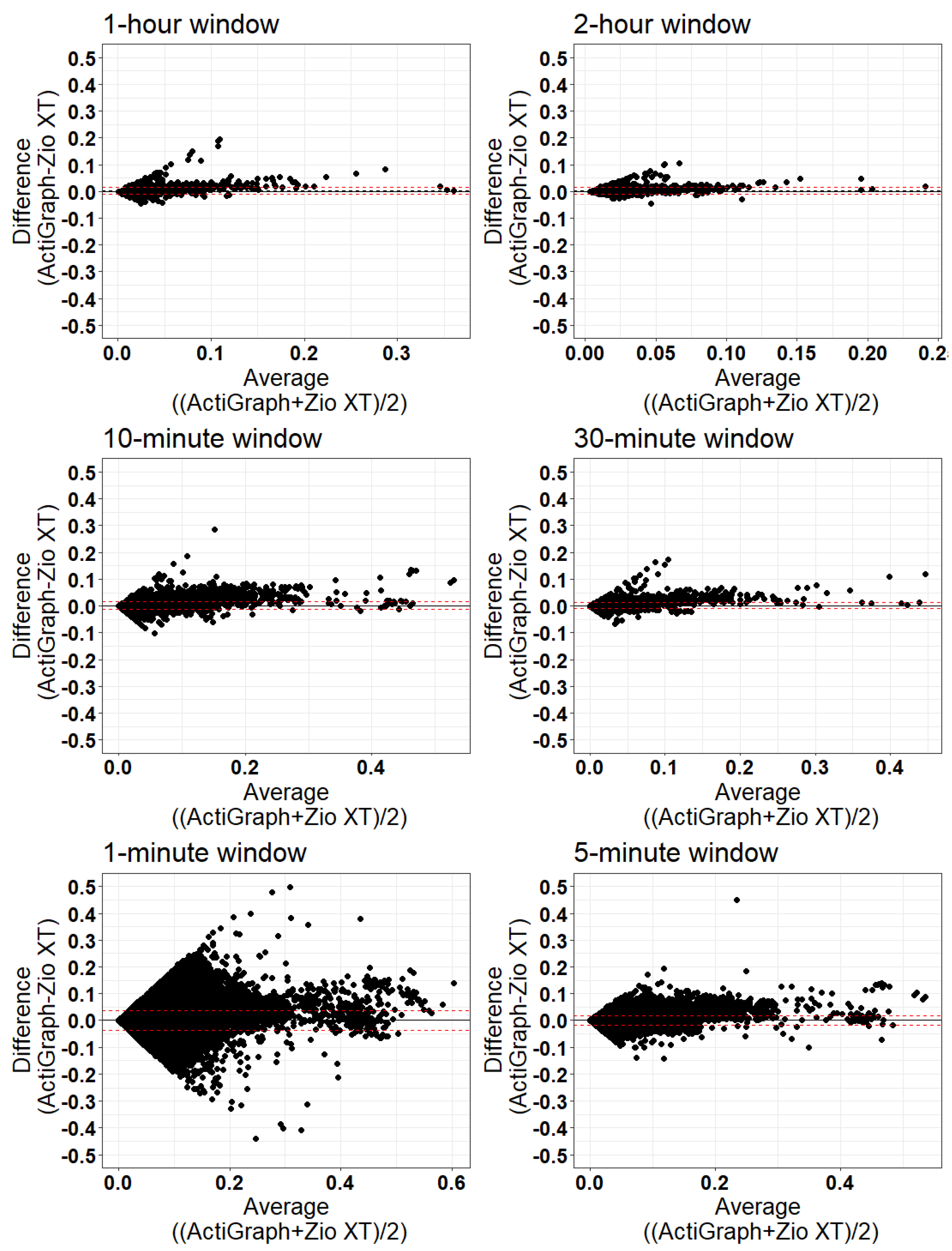 Sensors 24 00761 g006