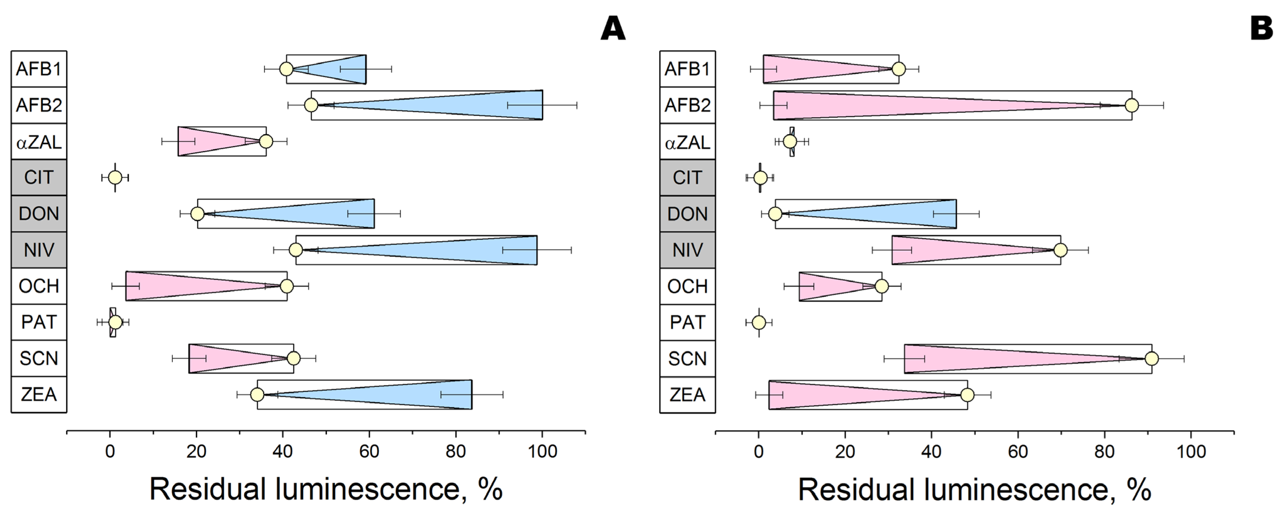 Sensors 24 00763 g005