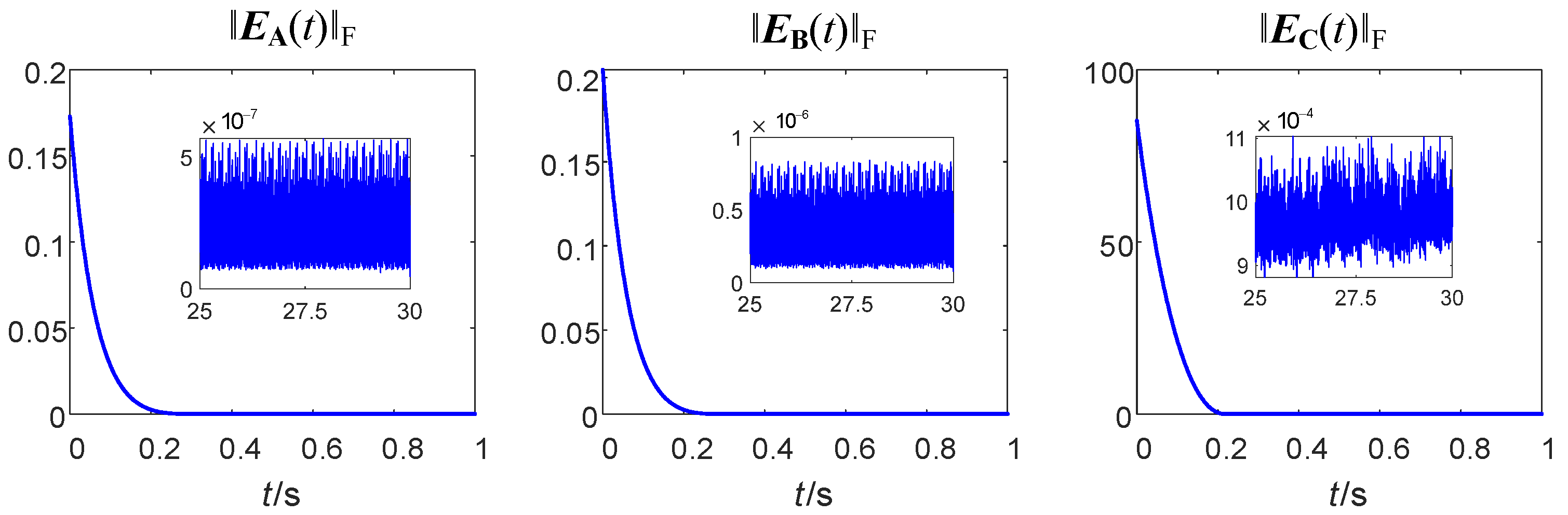 Sensors 24 00766 g005