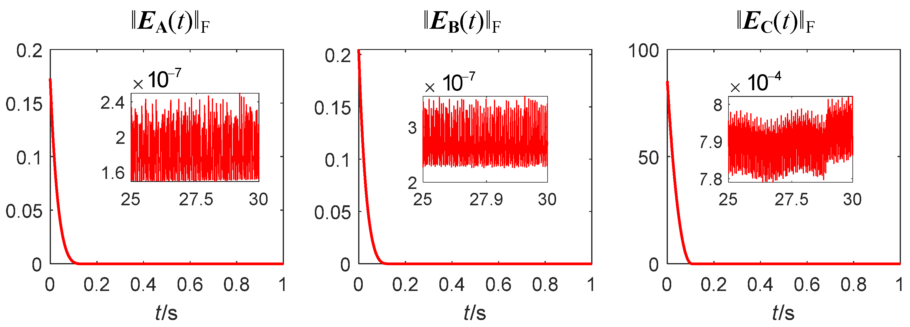 Sensors 24 00766 g006