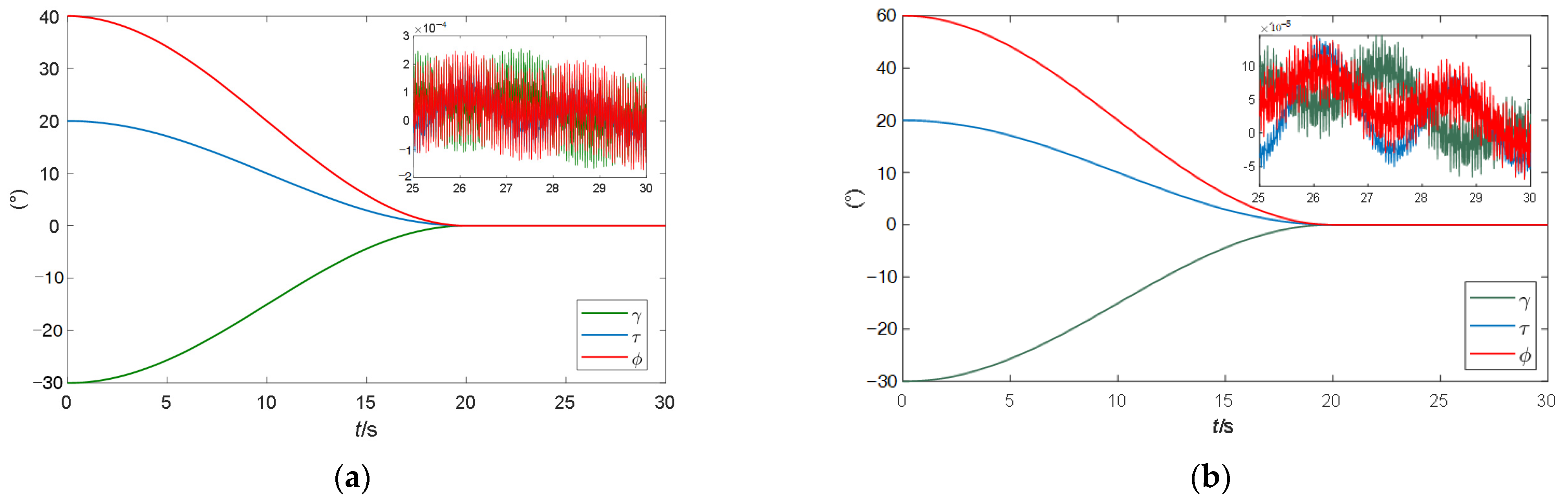 Sensors 24 00766 g007