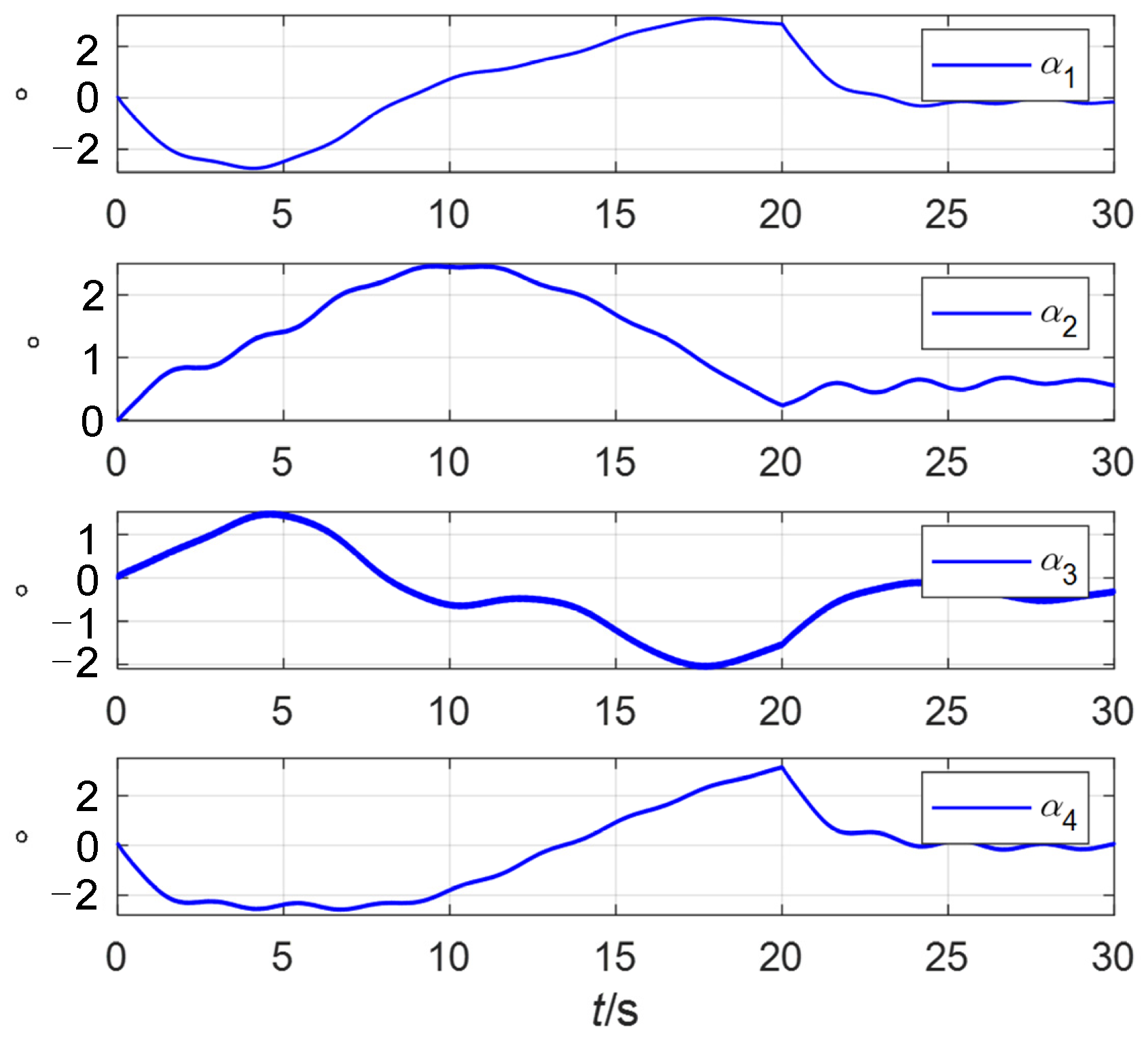 Sensors 24 00766 g009
