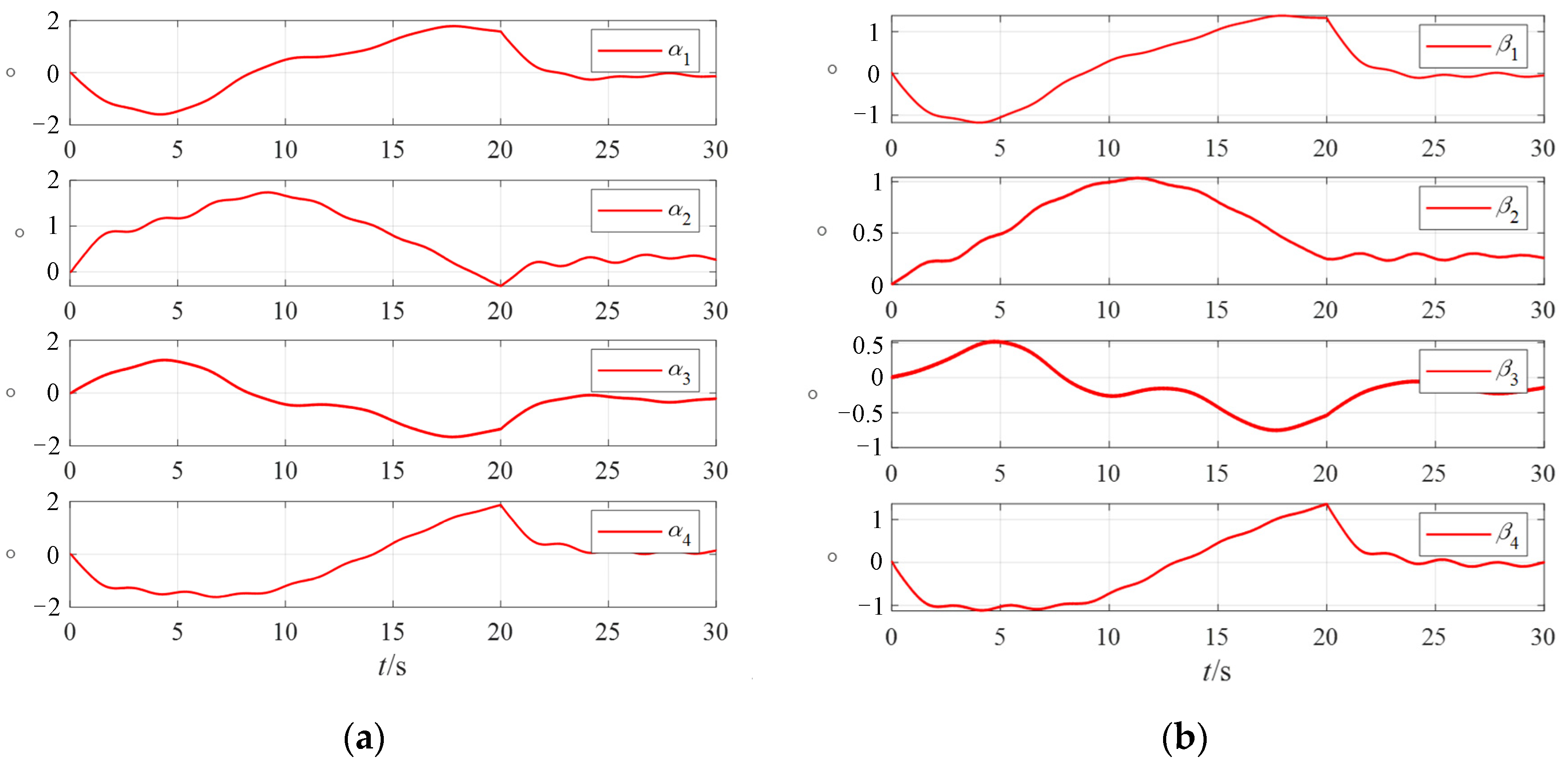 Sensors 24 00766 g010