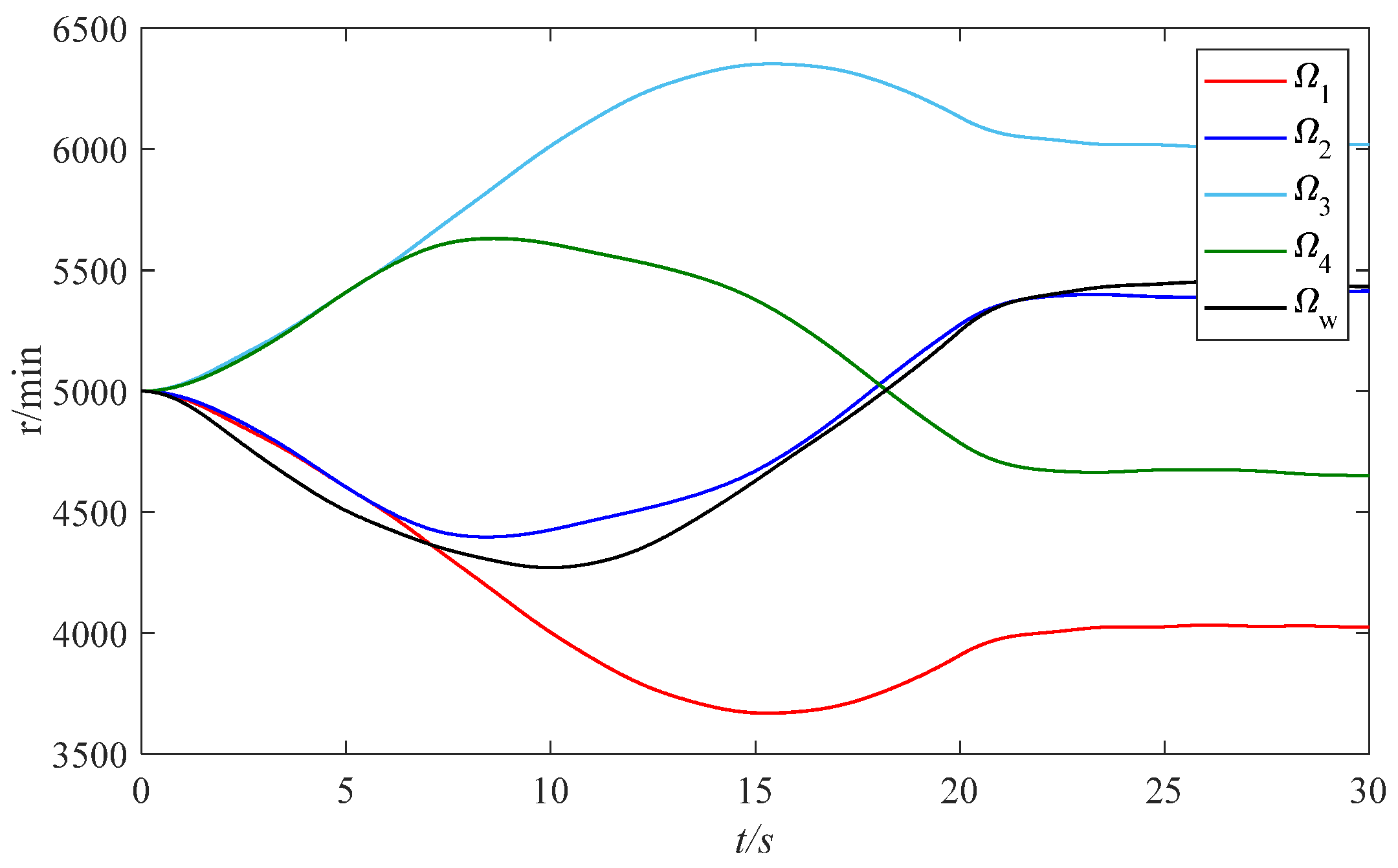 Sensors 24 00766 g011
