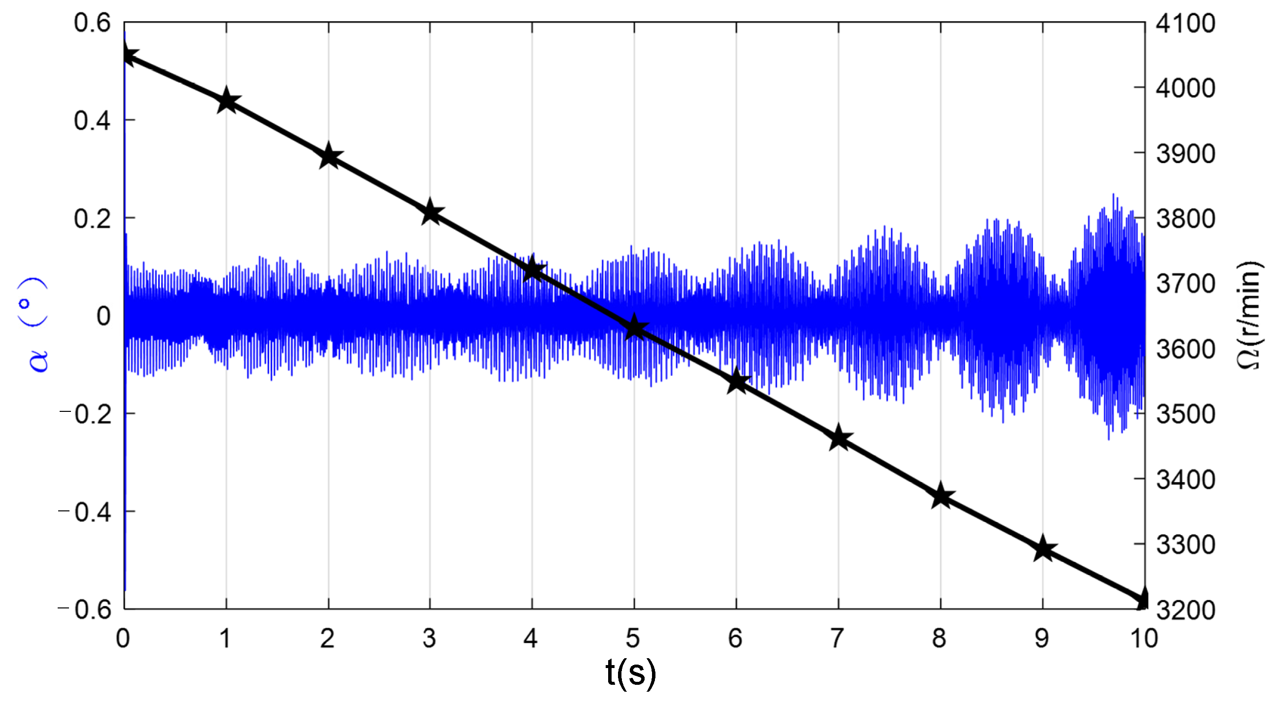 Sensors 24 00766 g014