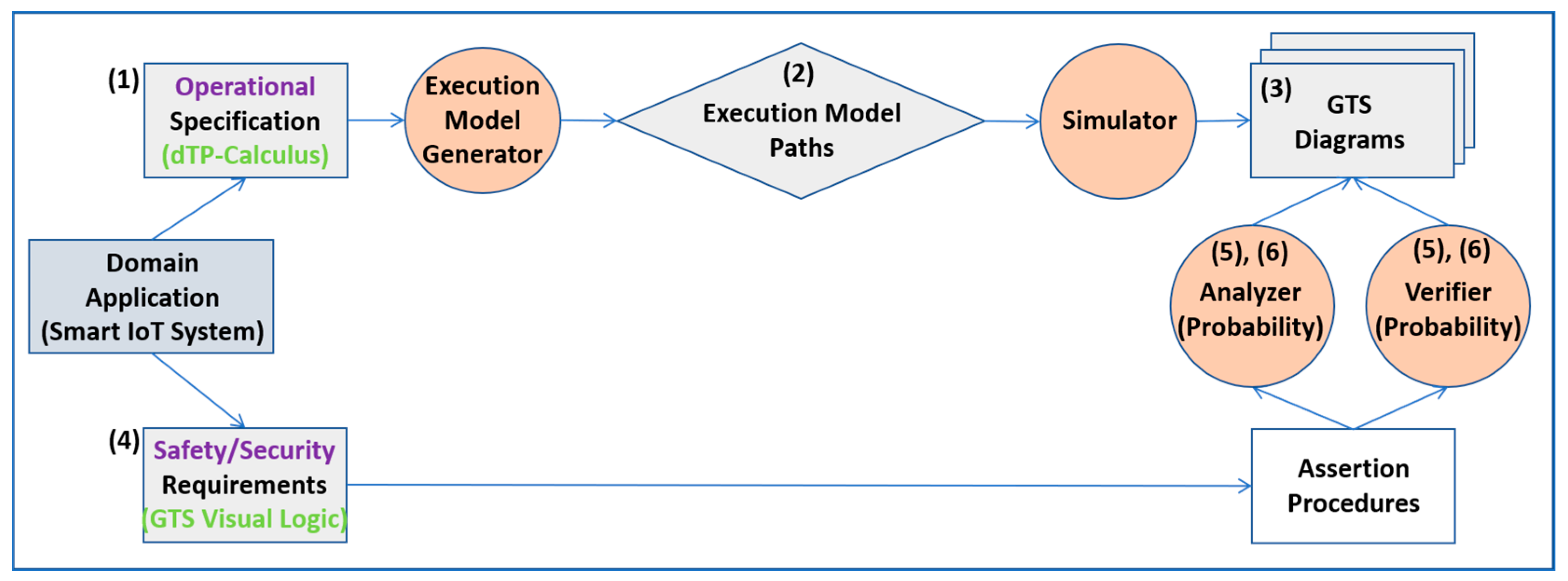 Sensors 24 00767 g001