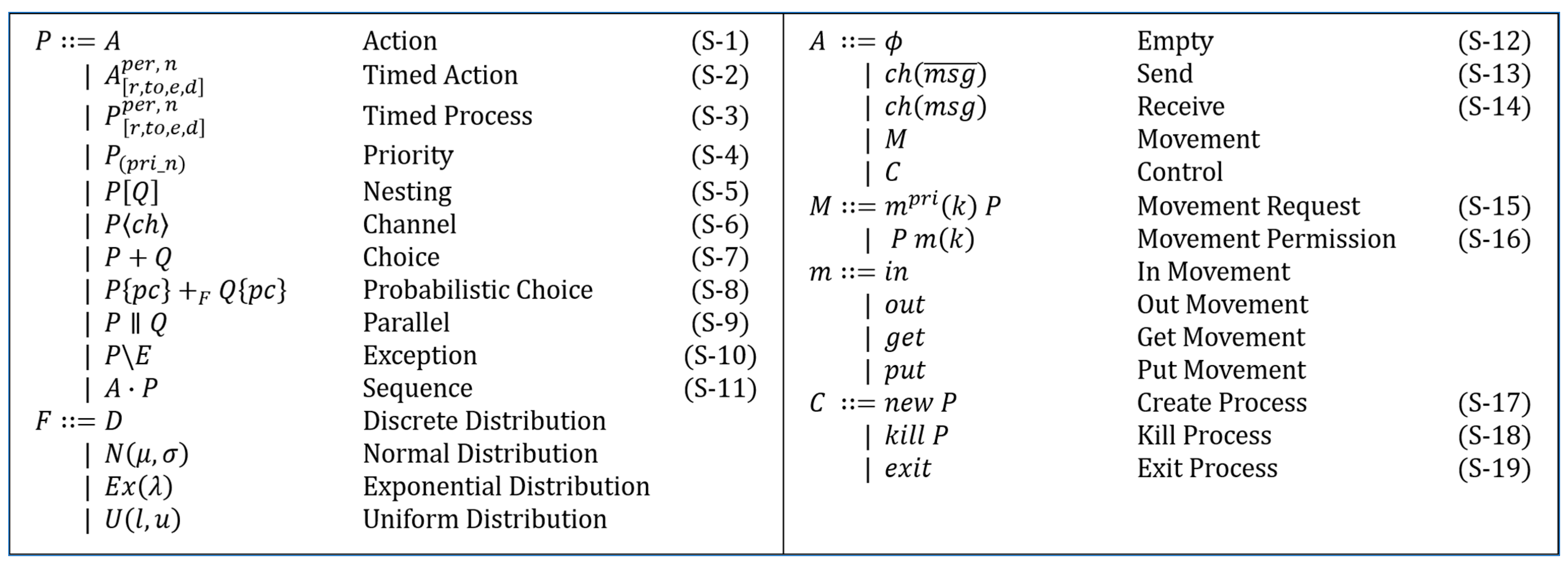 Sensors 24 00767 g002