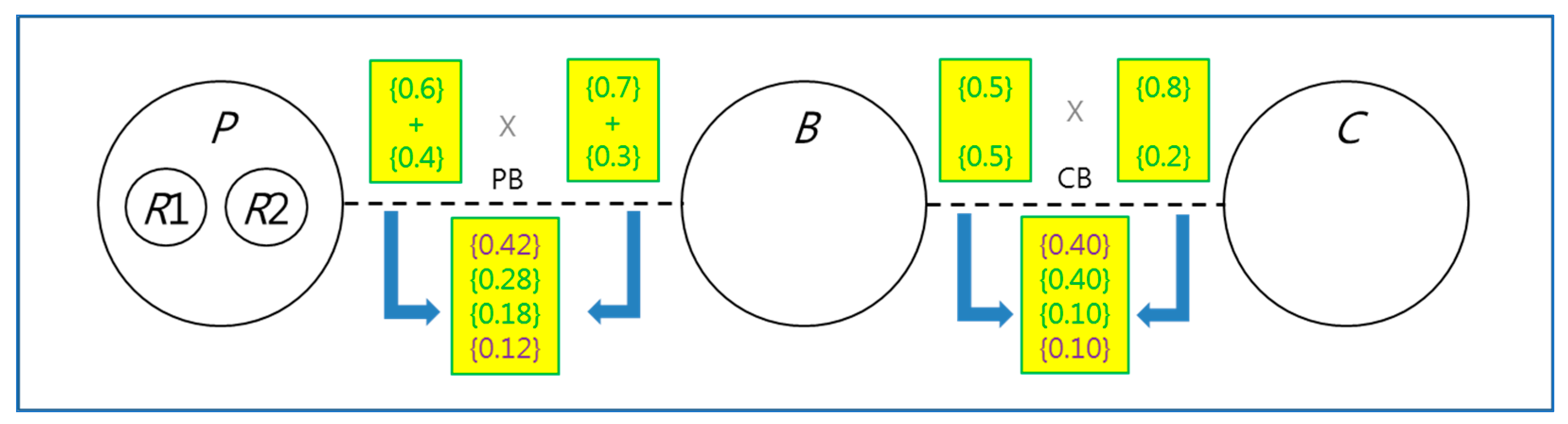Sensors 24 00767 g004