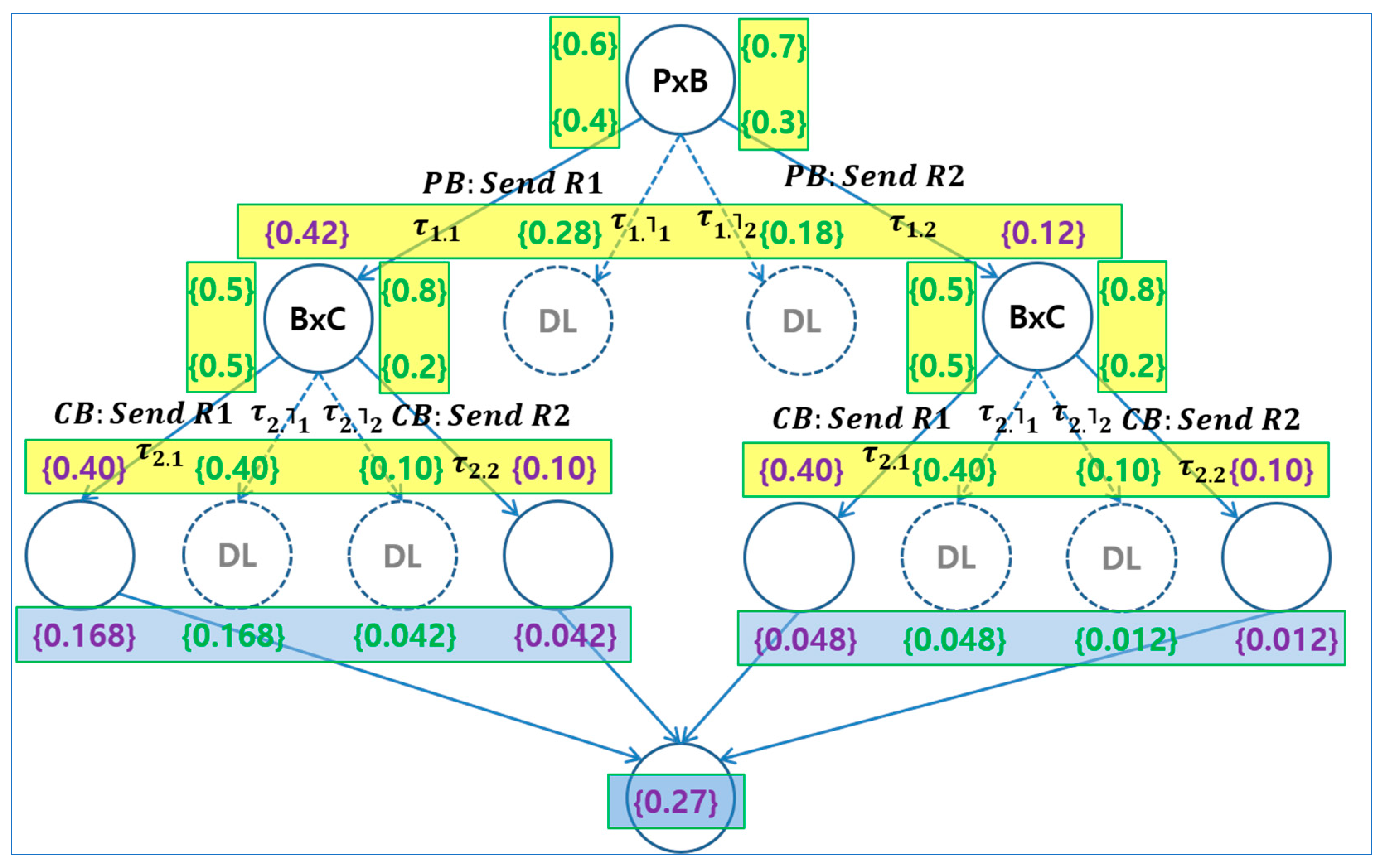 Sensors 24 00767 g005