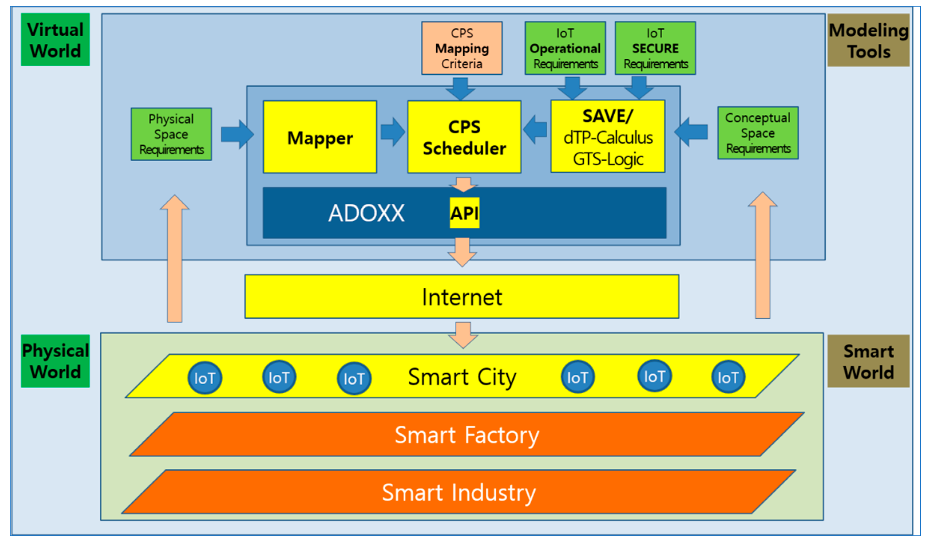Sensors 24 00767 g014