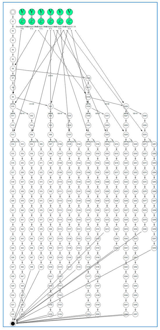 Sensors 24 00767 g0a2