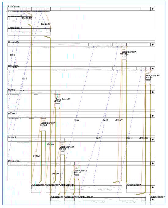 Sensors 24 00767 g0a3