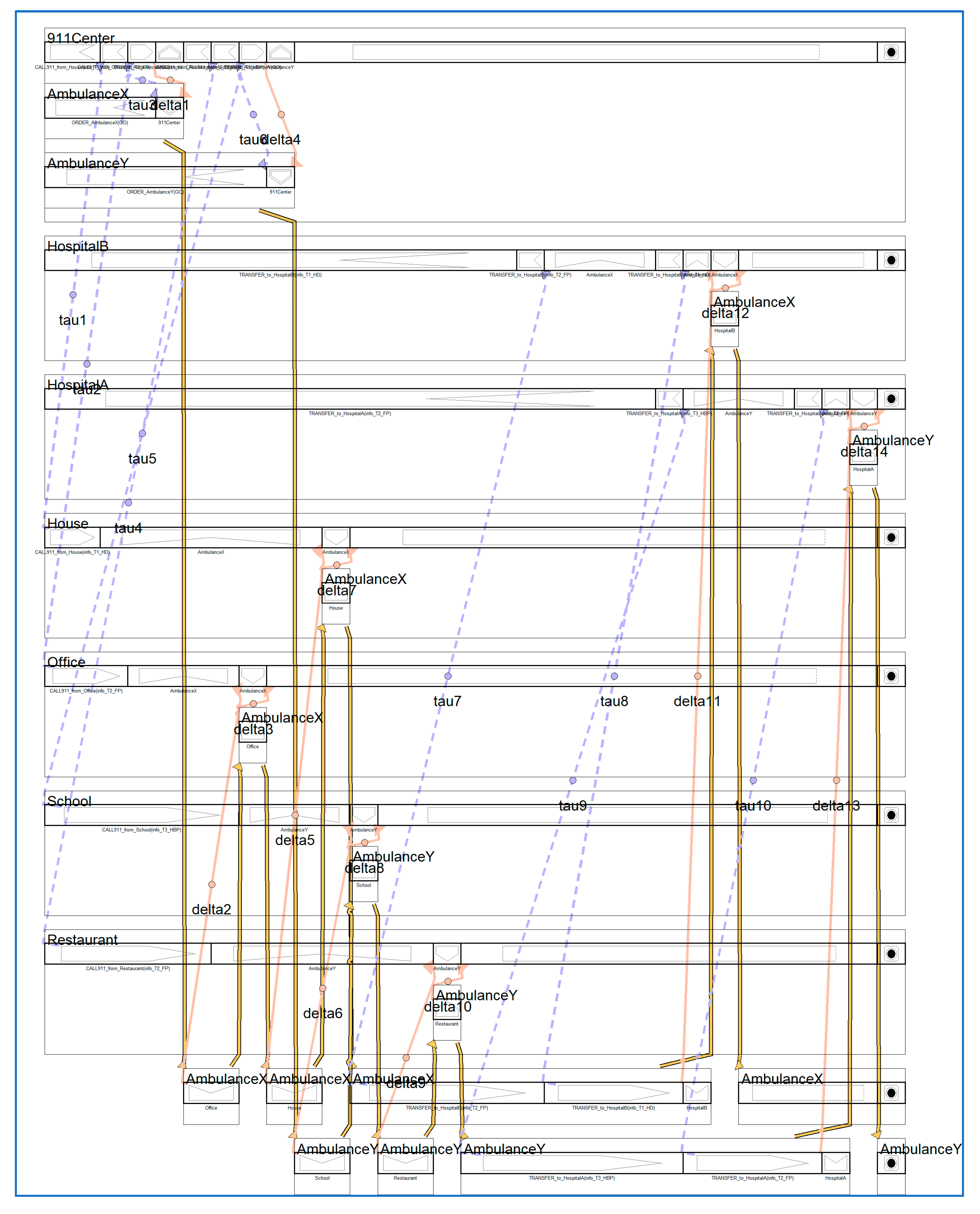 Sensors 24 00767 g0a3