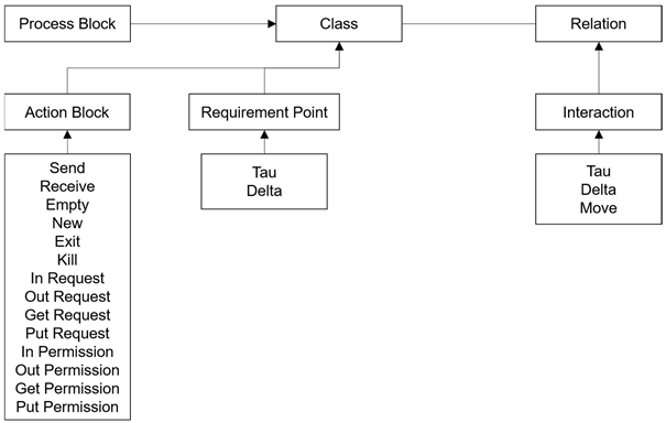 Sensors 24 00767 i031
