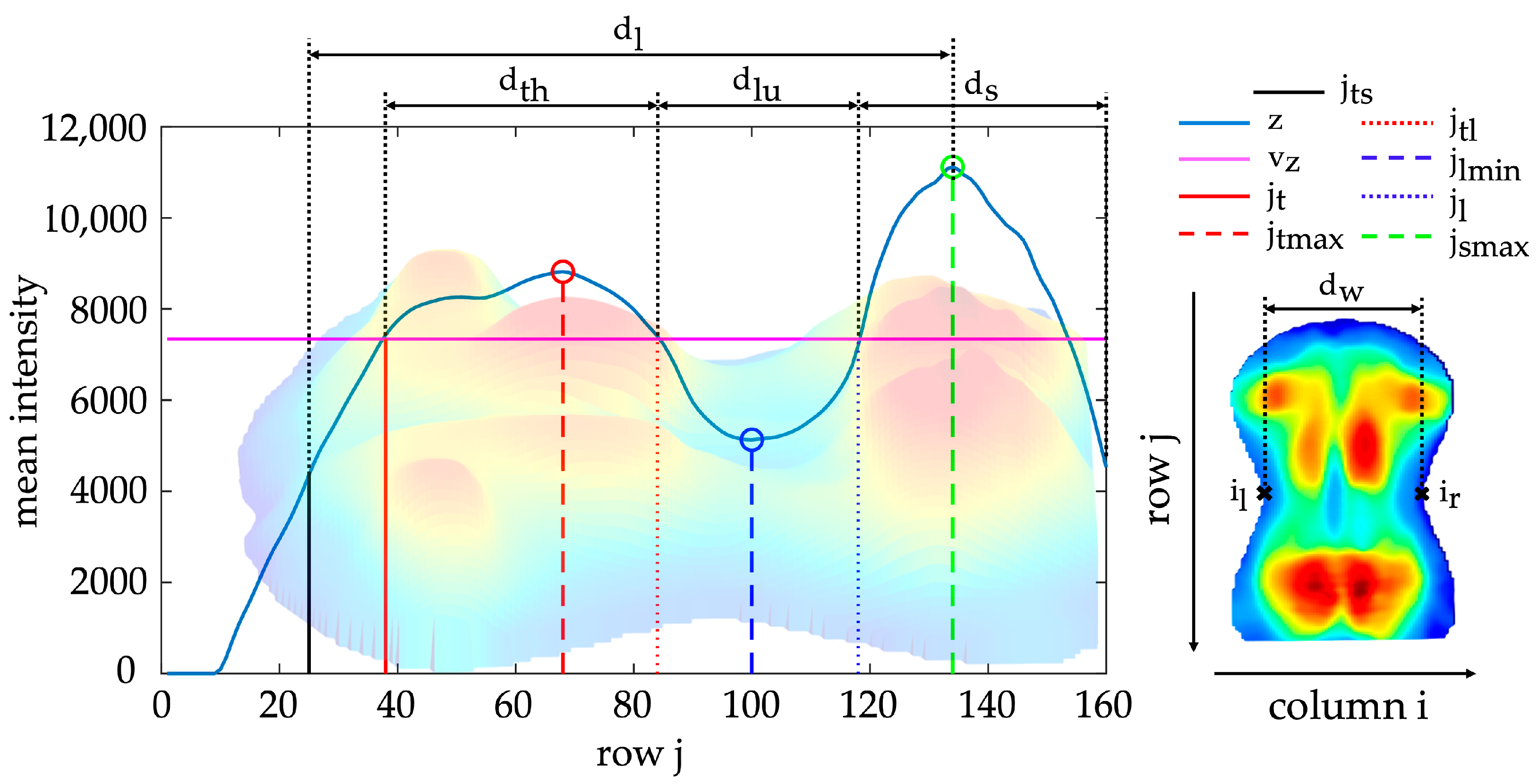 Sensors 24 00768 g005