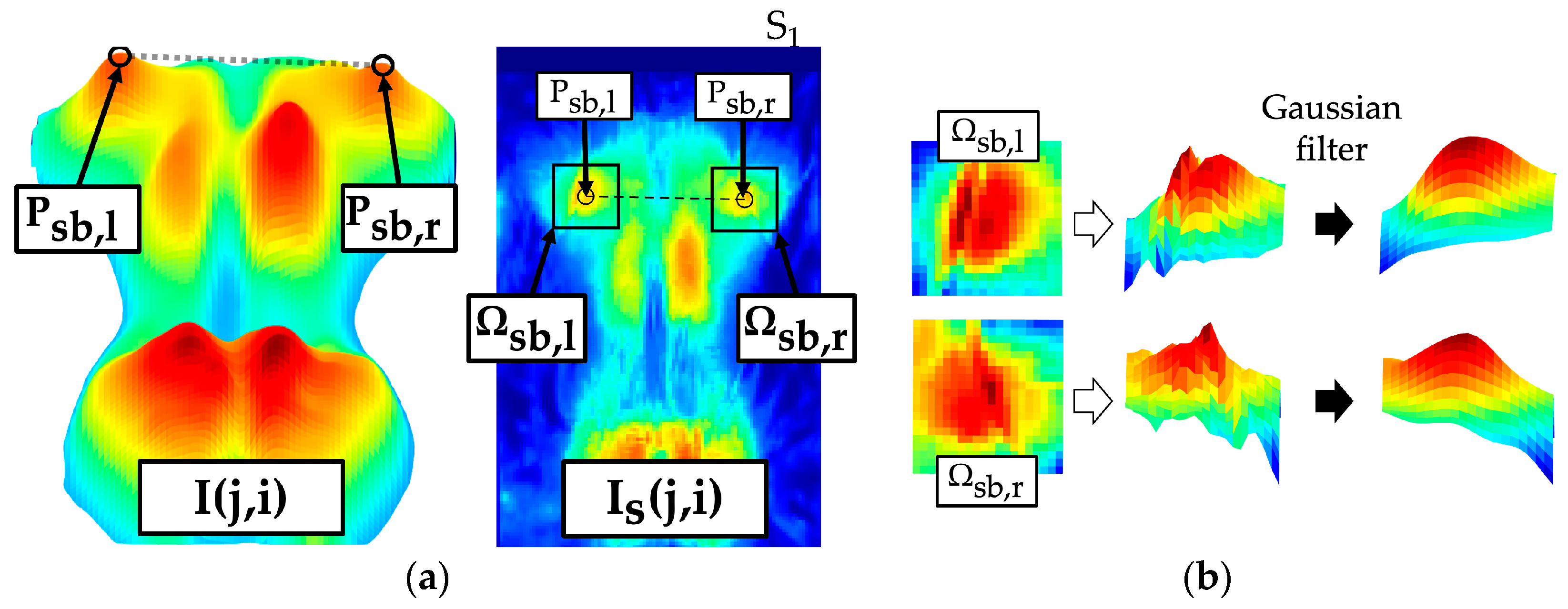 Sensors 24 00768 g008