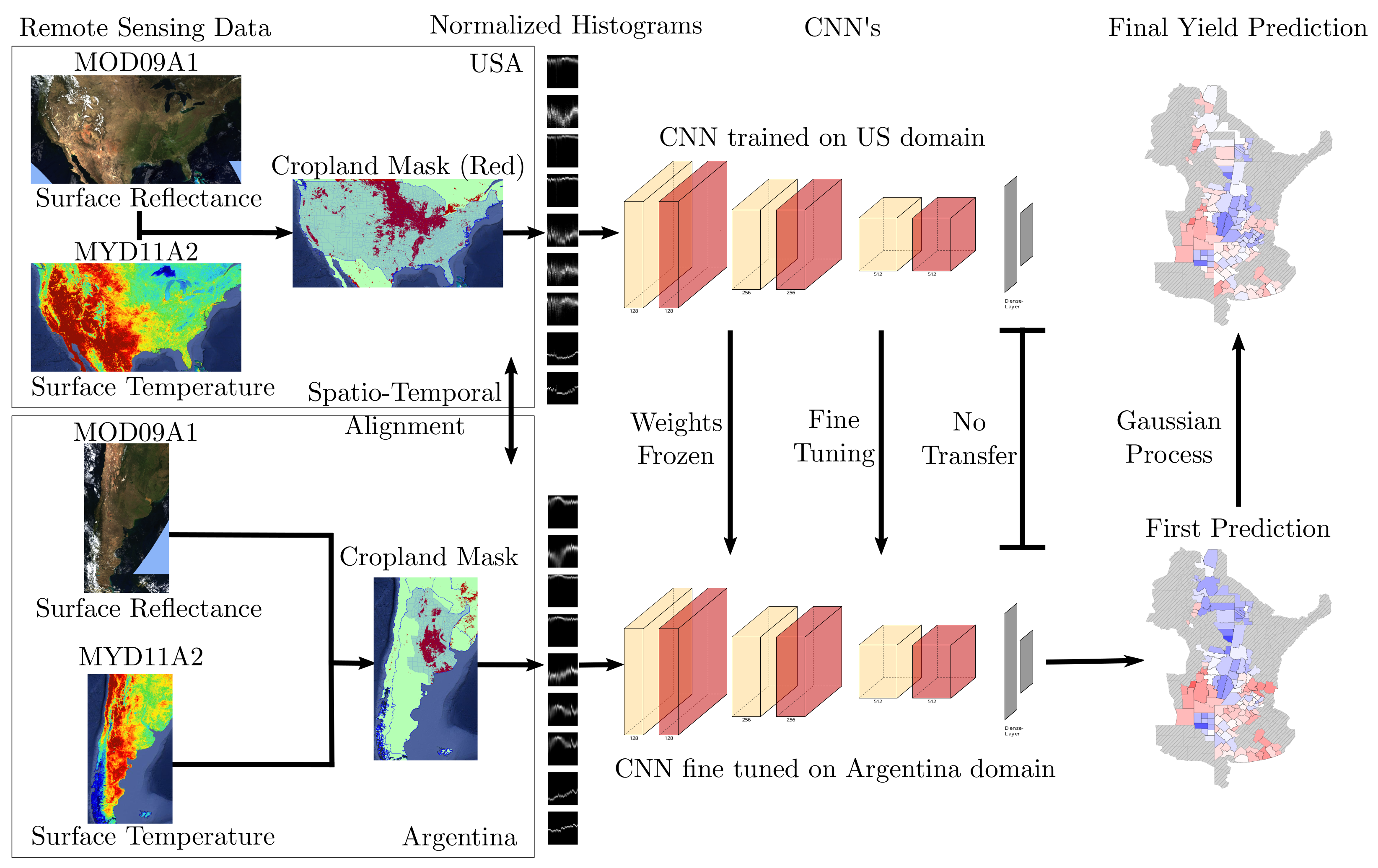 Sensors 24 00770 g003