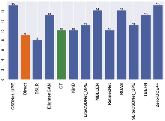 Sensors 24 00772 g0a7