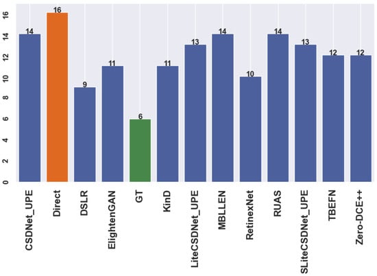 Sensors 24 00772 g0a8