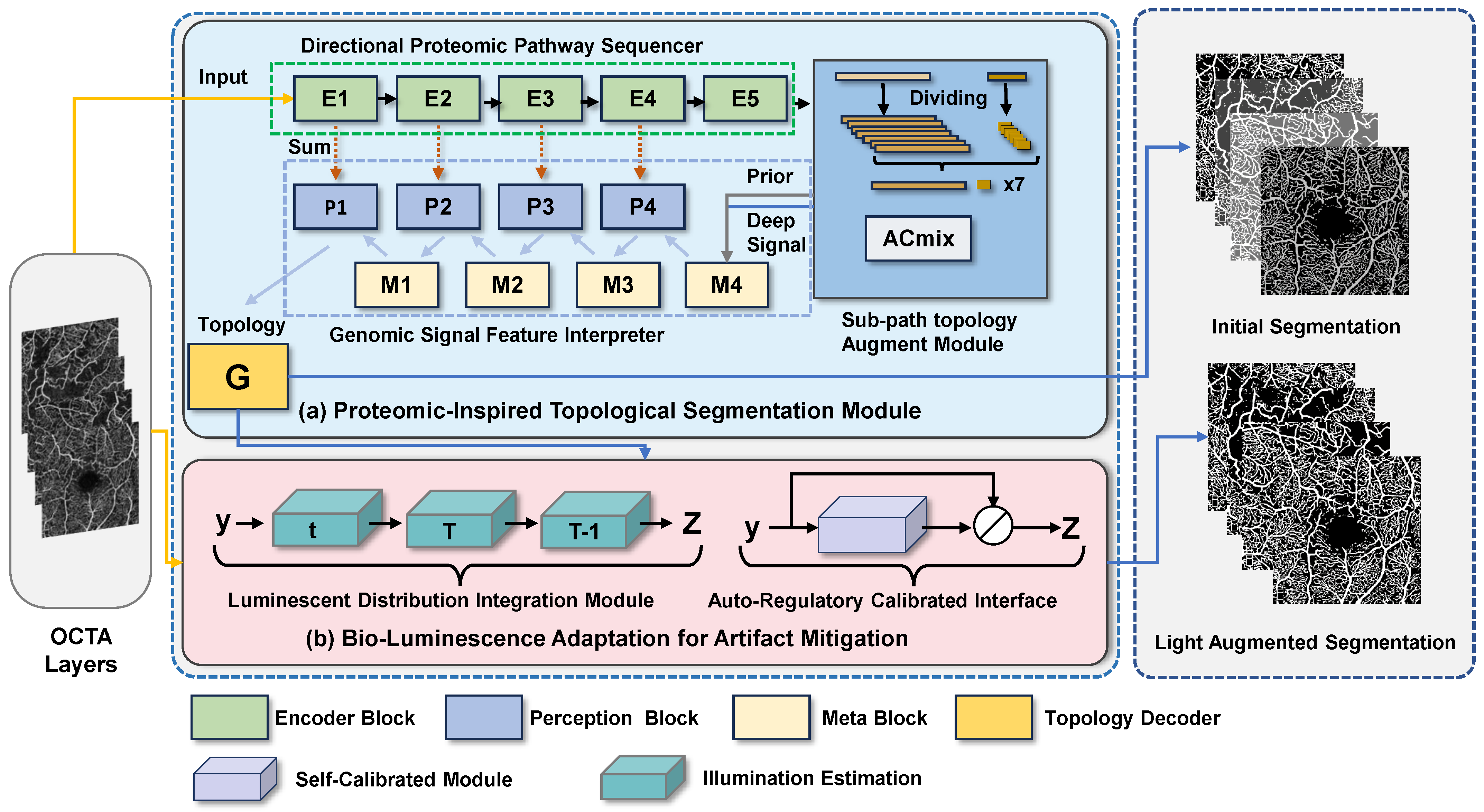 Sensors 24 00774 g002