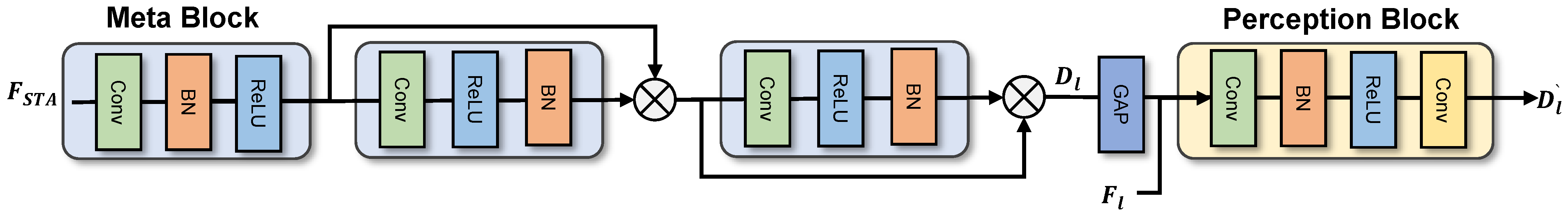 Sensors 24 00774 g004