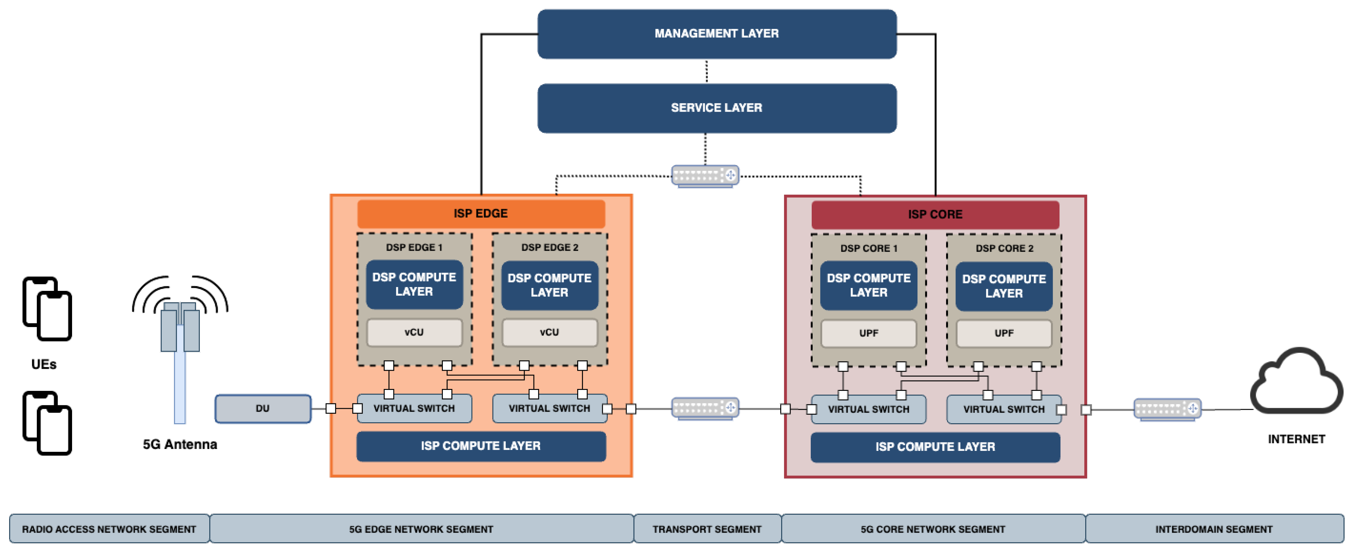 Sensors 24 00783 g001