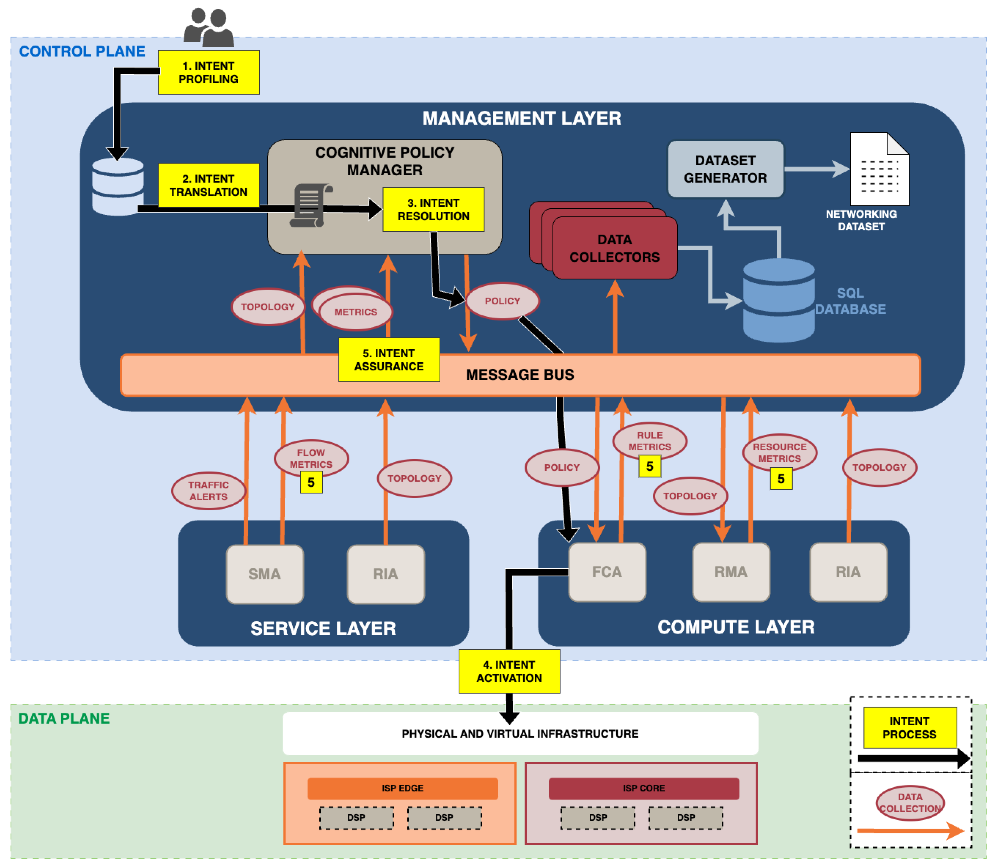Sensors 24 00783 g002