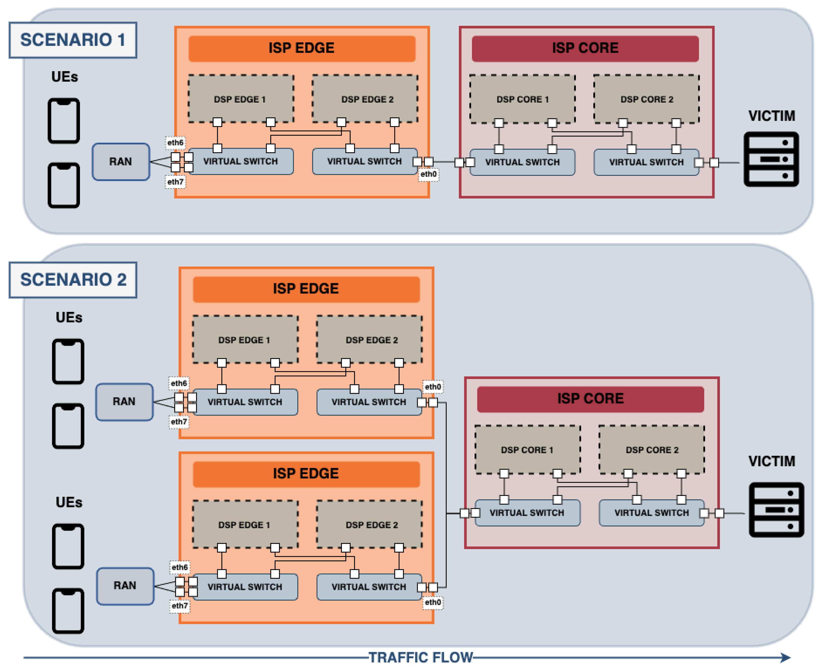 Sensors 24 00783 g003