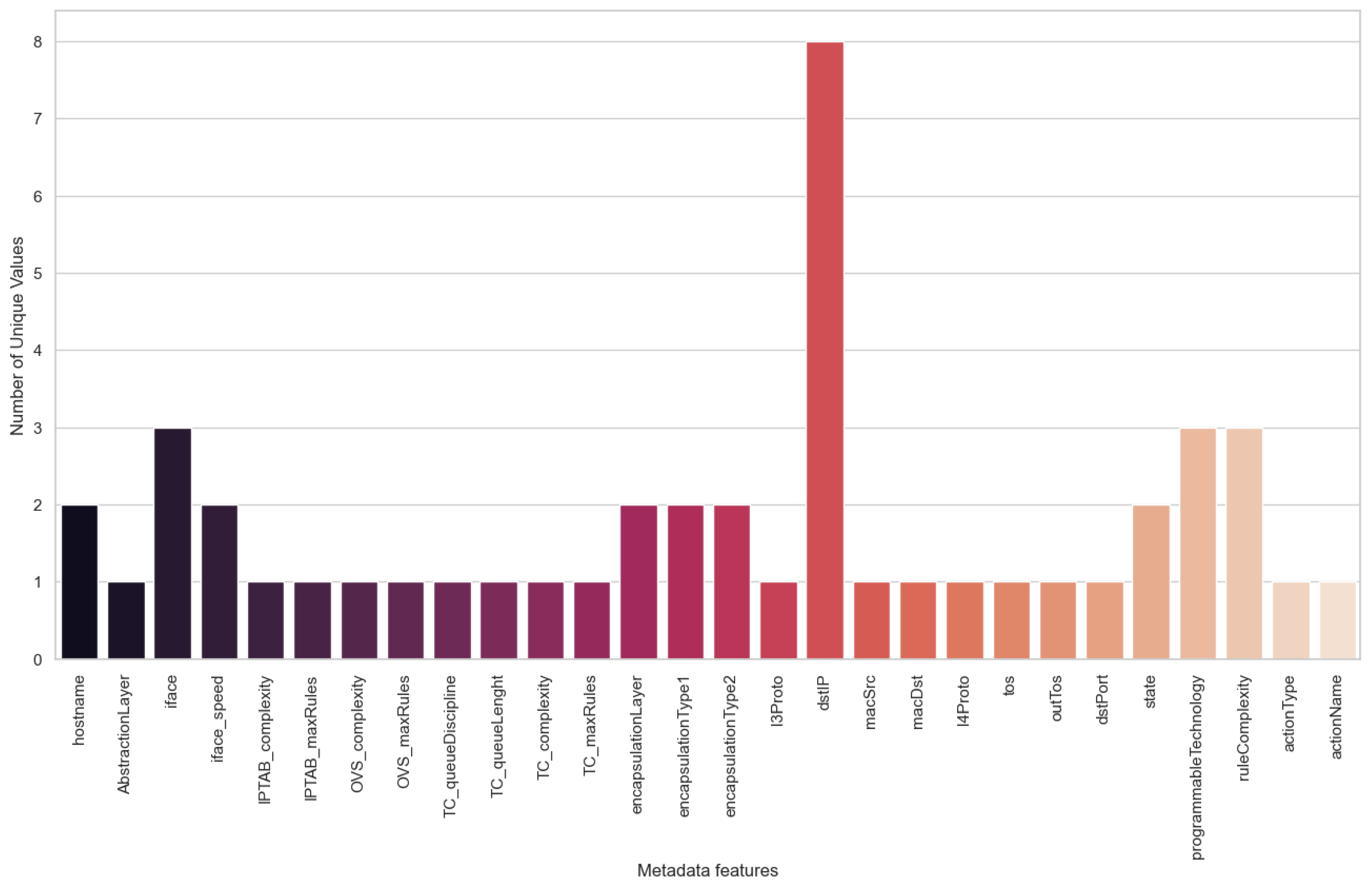 Sensors 24 00783 g004