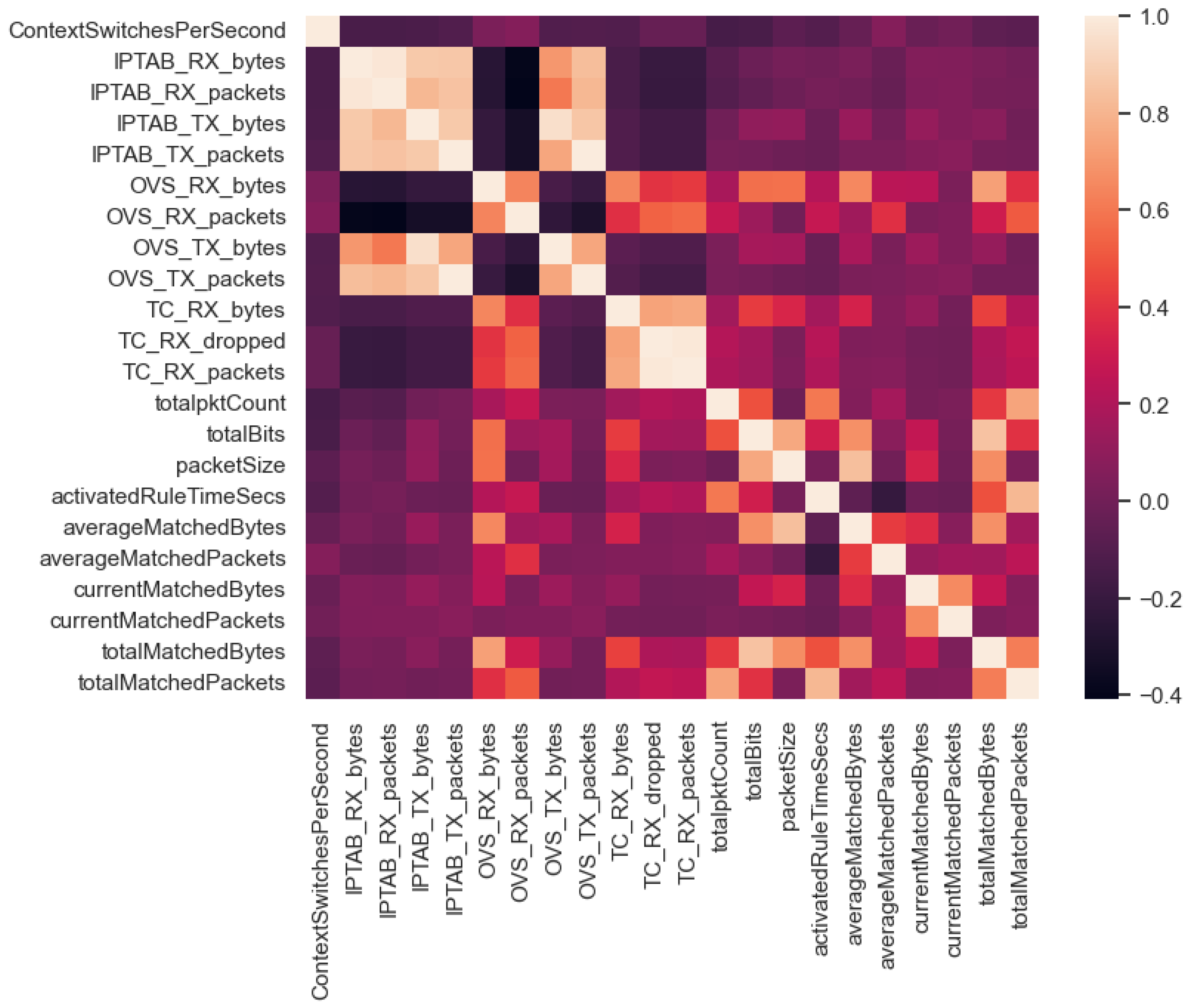 Sensors 24 00783 g008