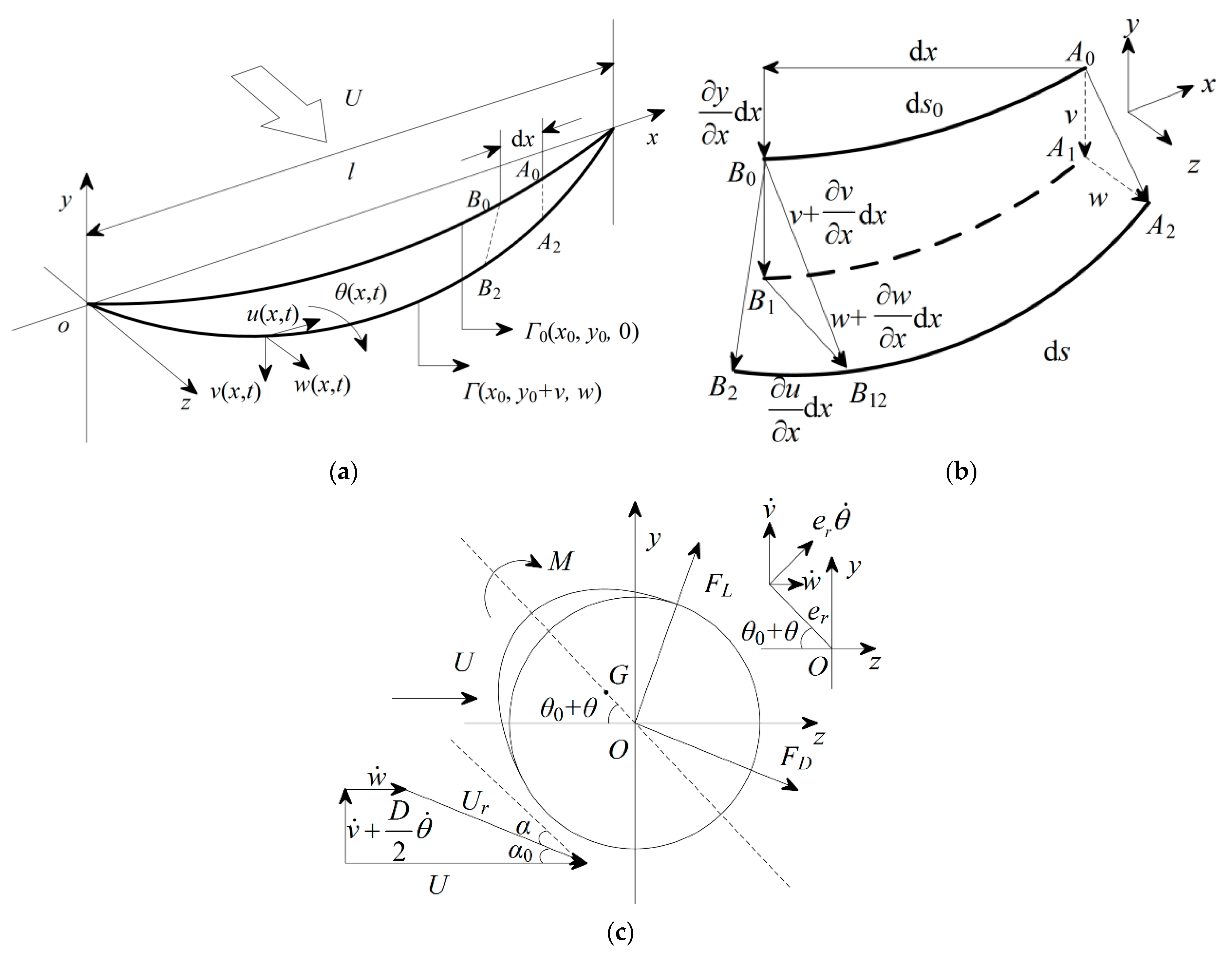 Sensors 24 00784 g001