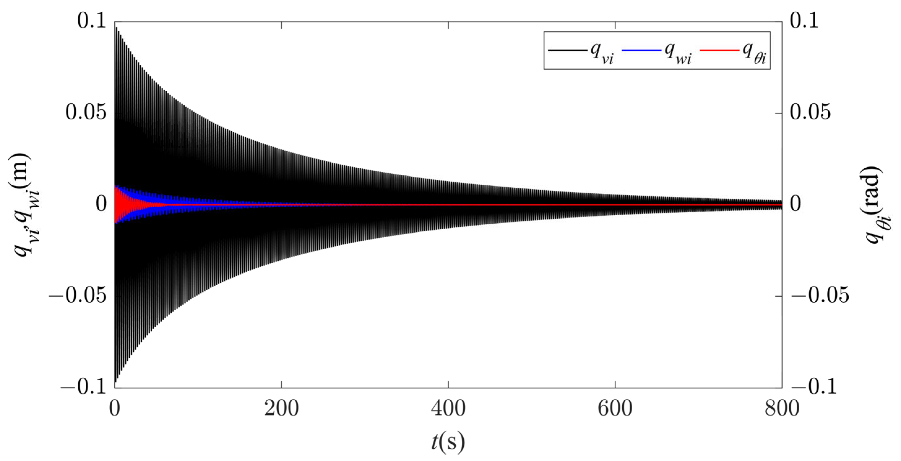 Sensors 24 00784 g003