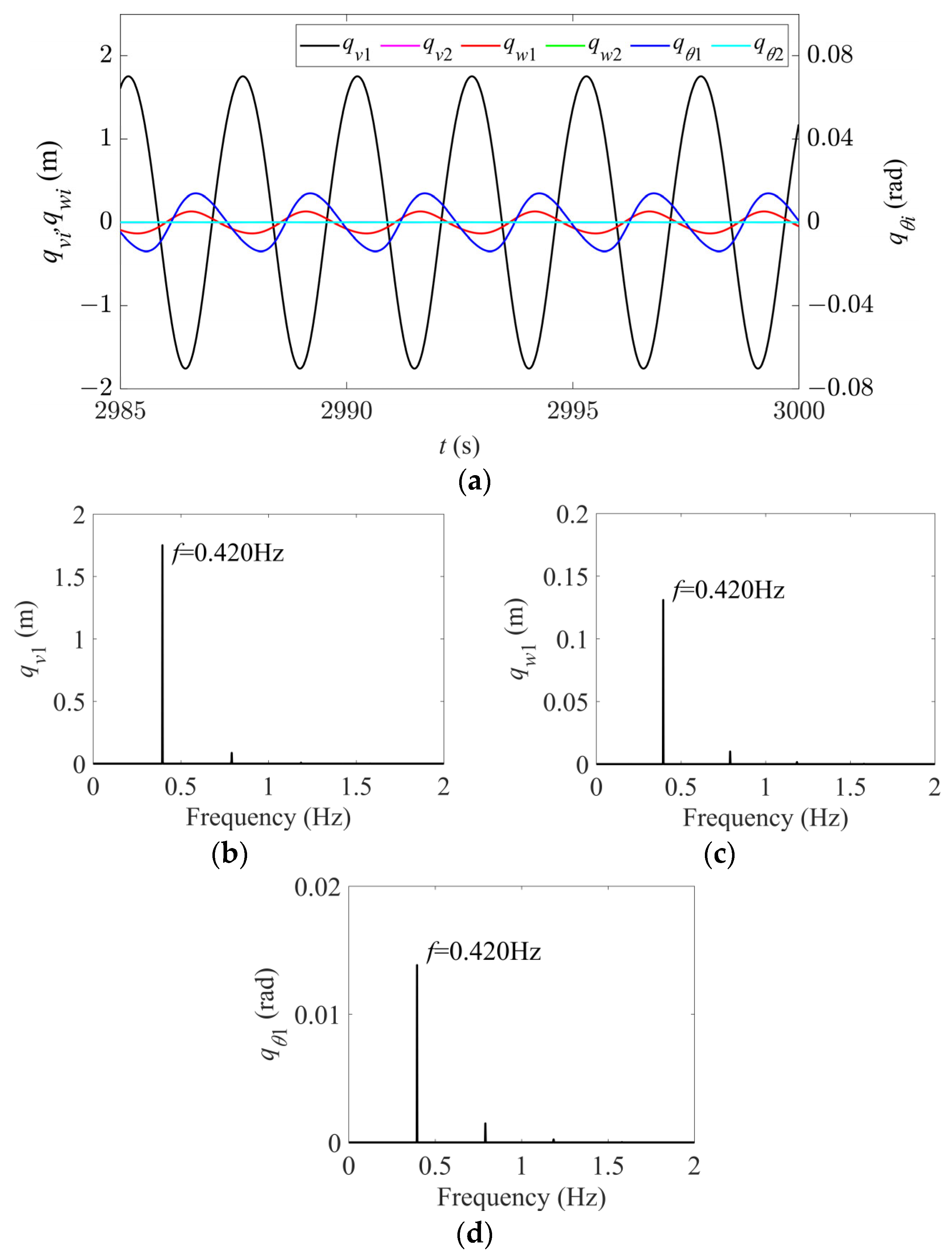 Sensors 24 00784 g004