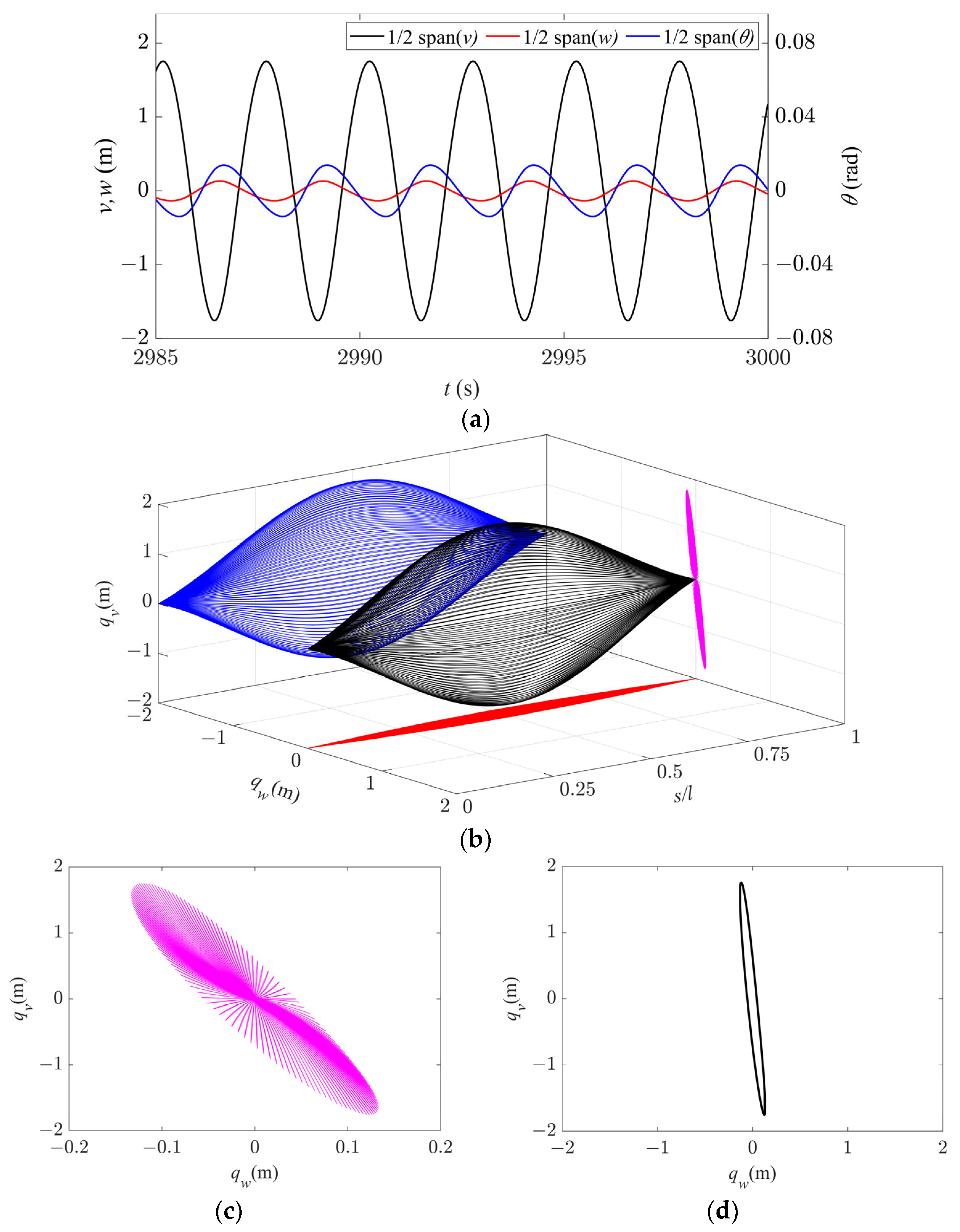 Sensors 24 00784 g005