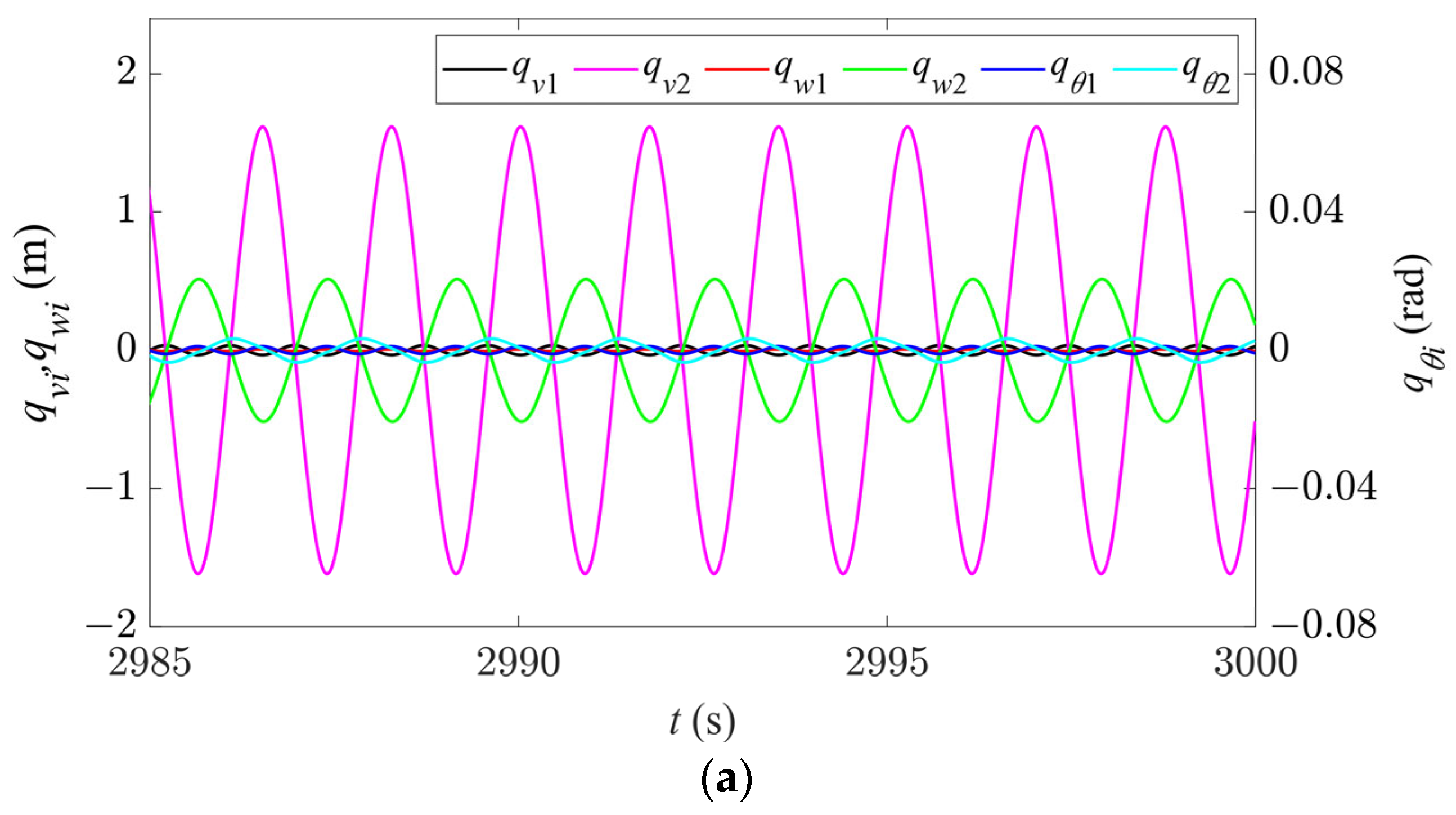Sensors 24 00784 g006a