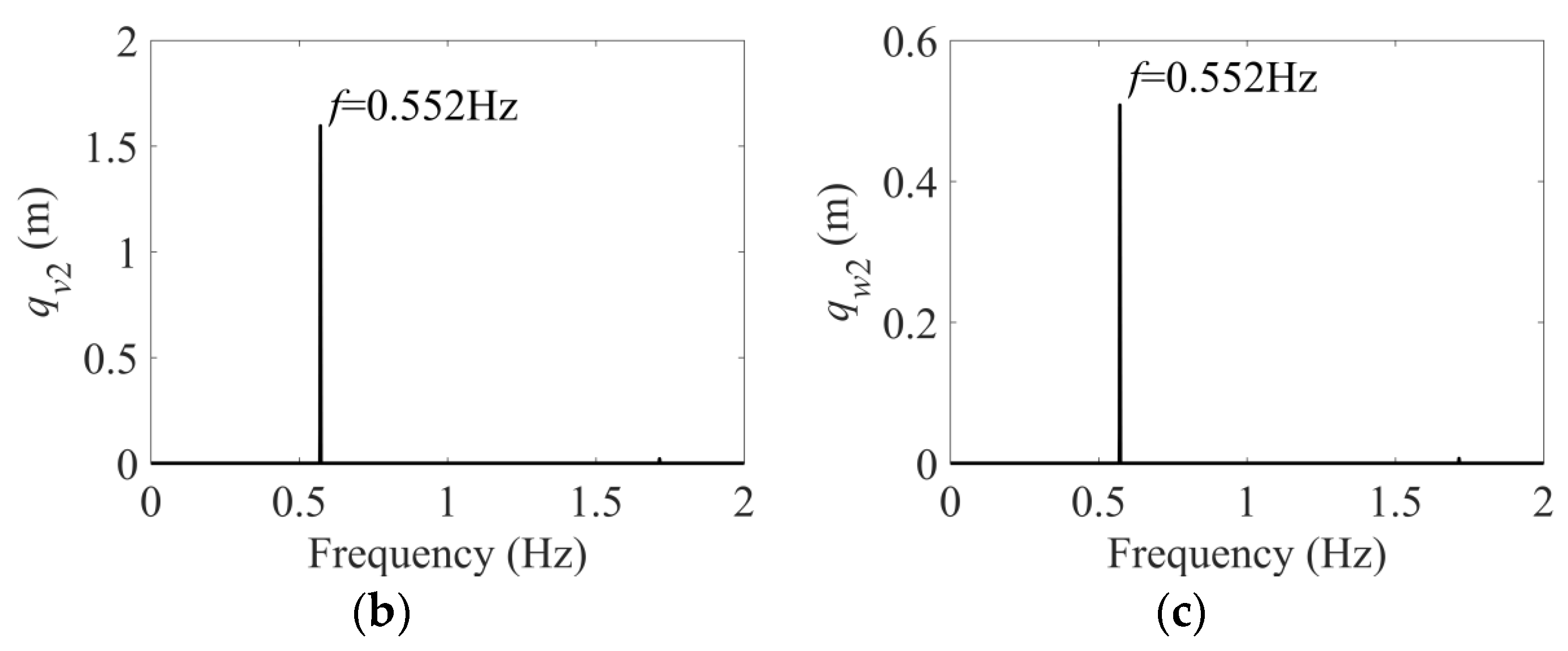 Sensors 24 00784 g006b