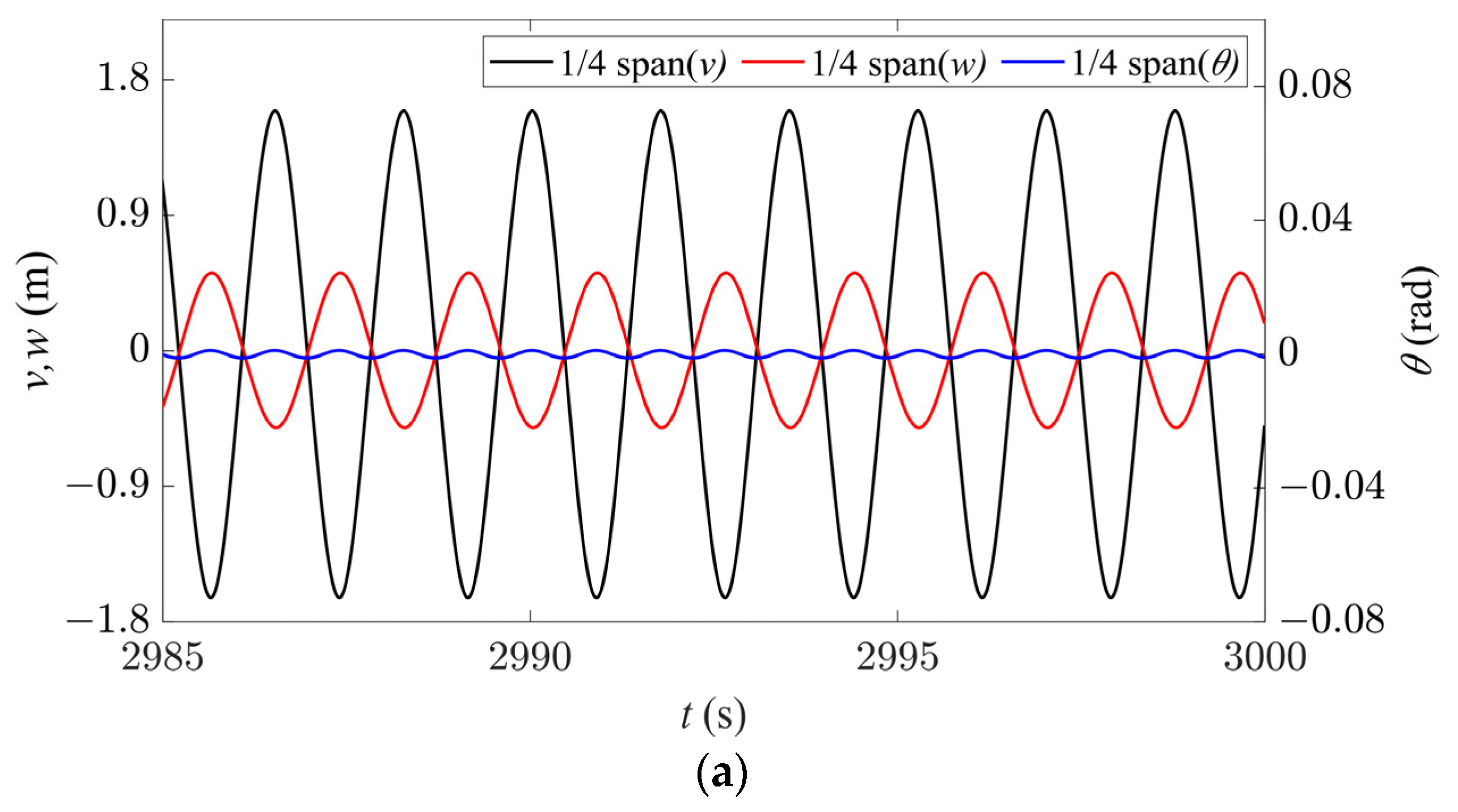 Sensors 24 00784 g007a