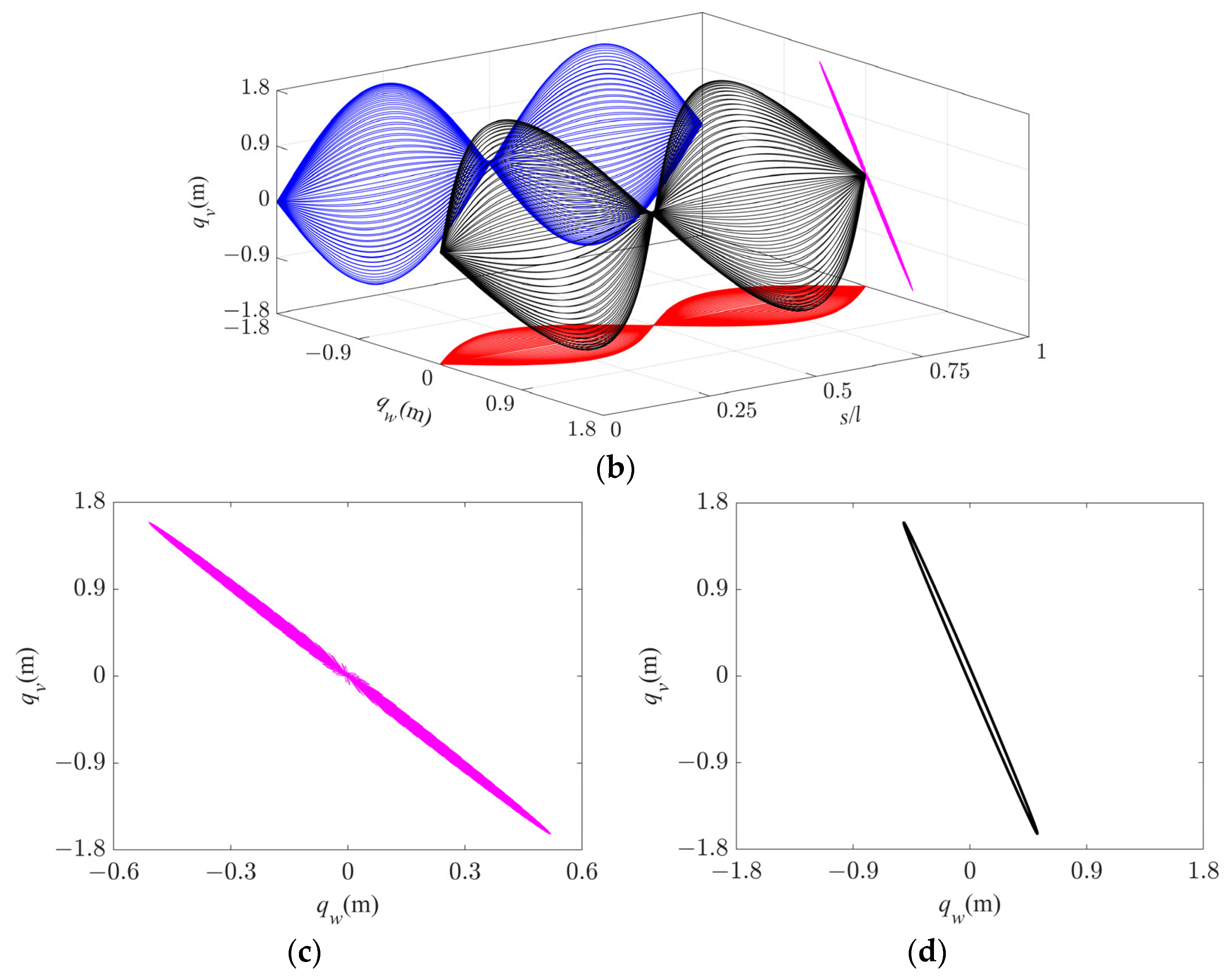 Sensors 24 00784 g007b
