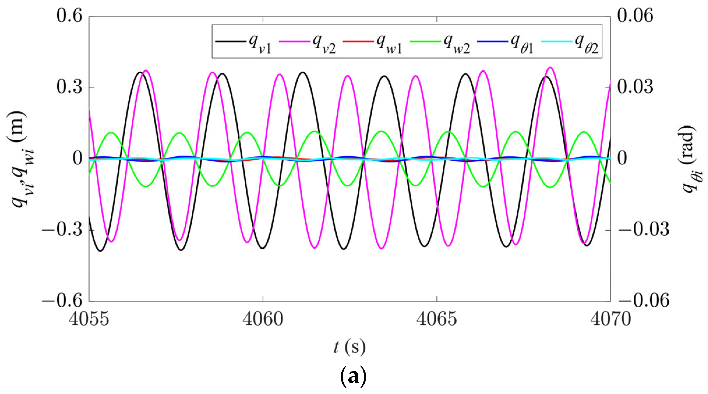Sensors 24 00784 g008a