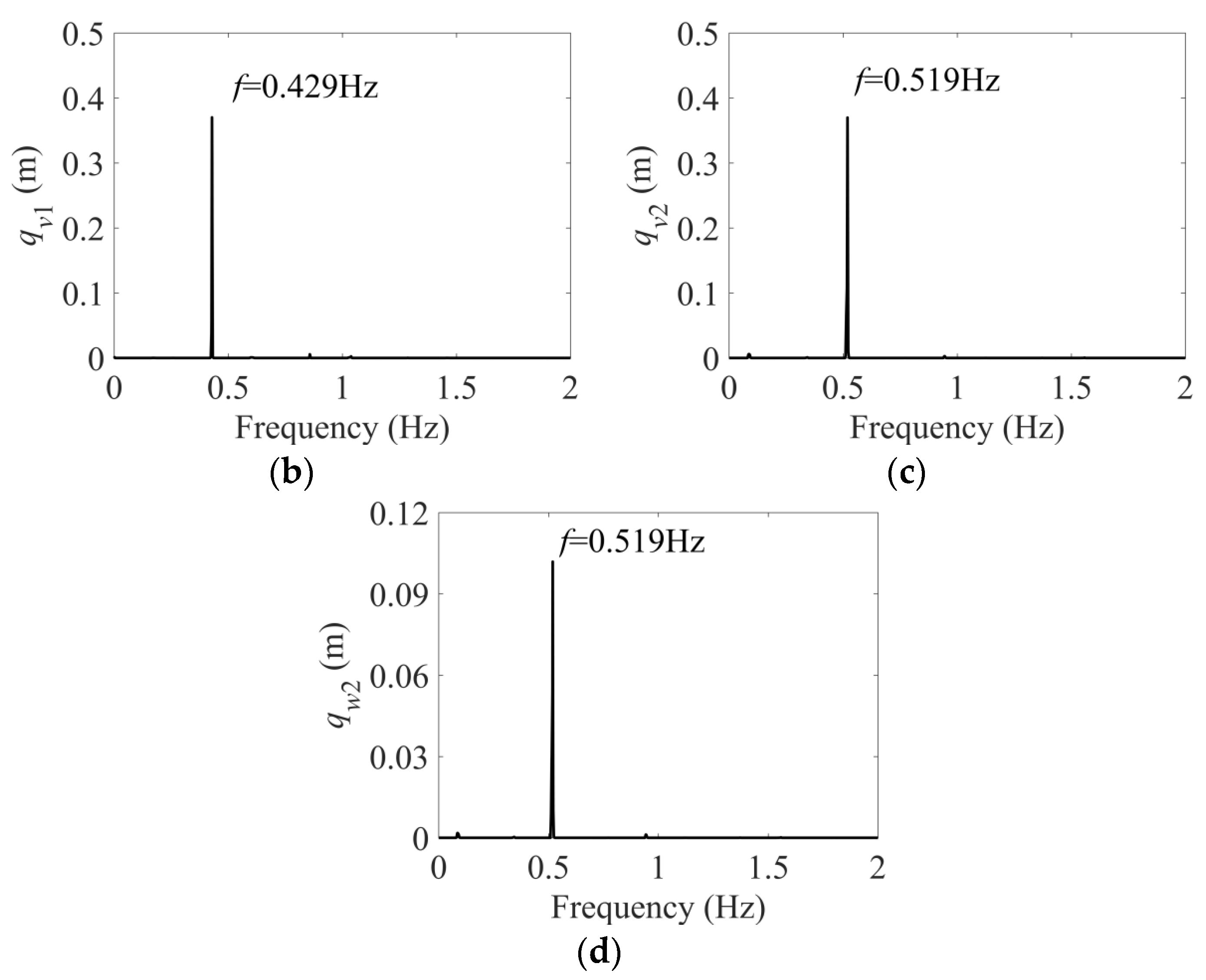Sensors 24 00784 g008b