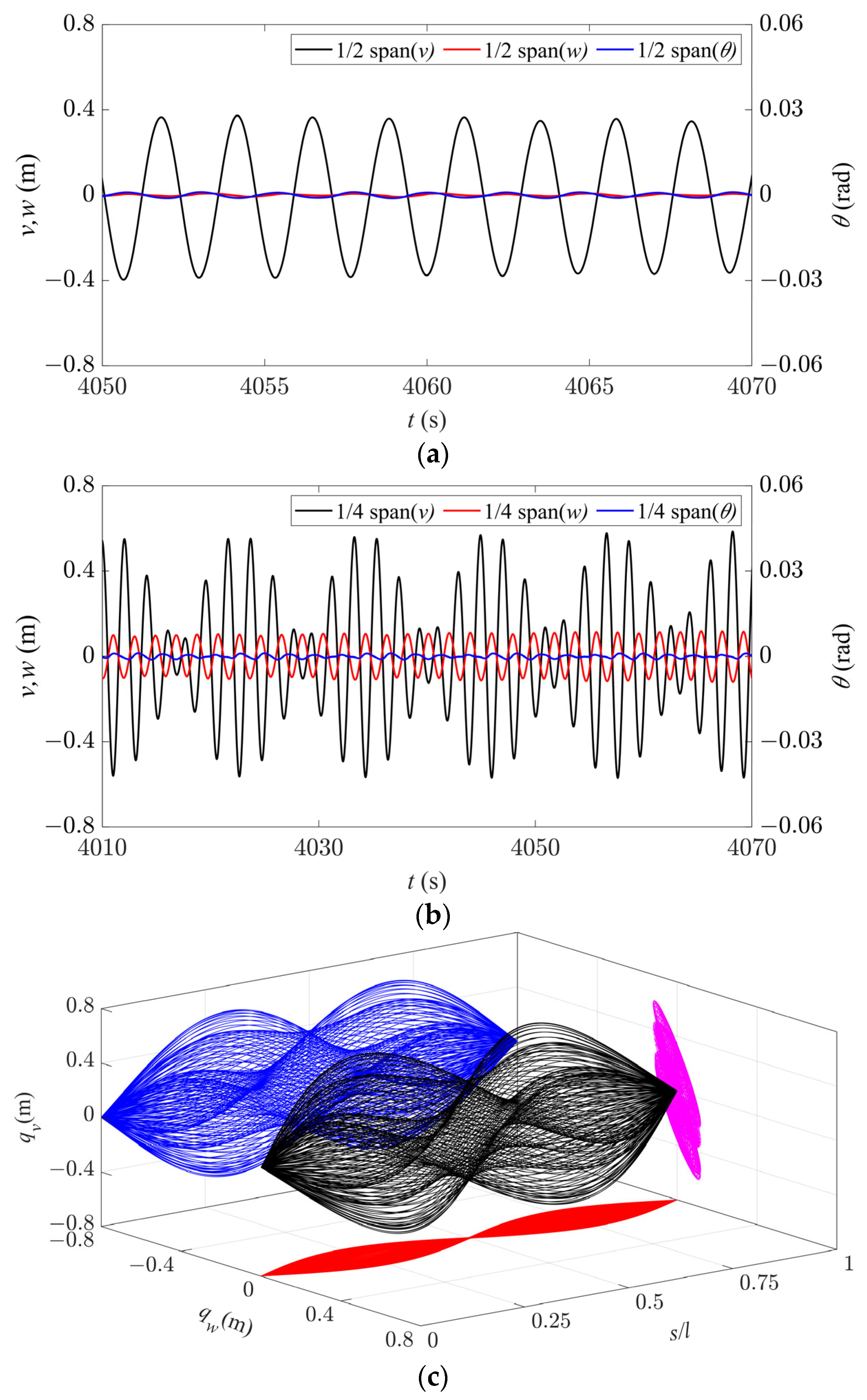 Sensors 24 00784 g009a