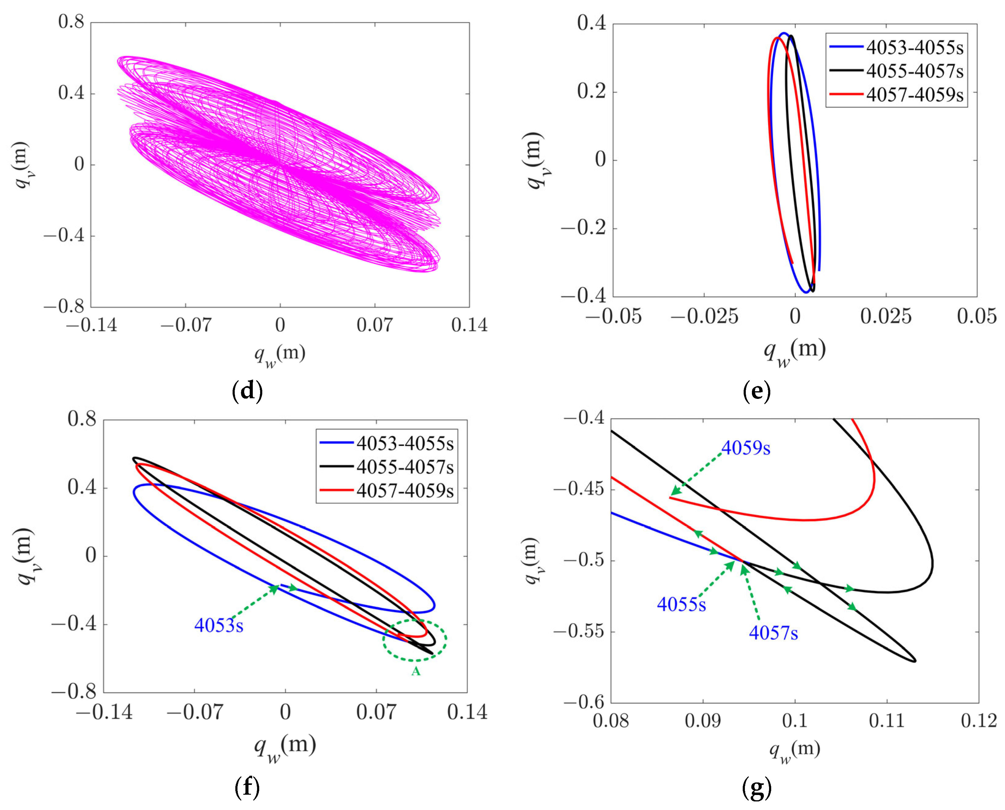 Sensors 24 00784 g009b