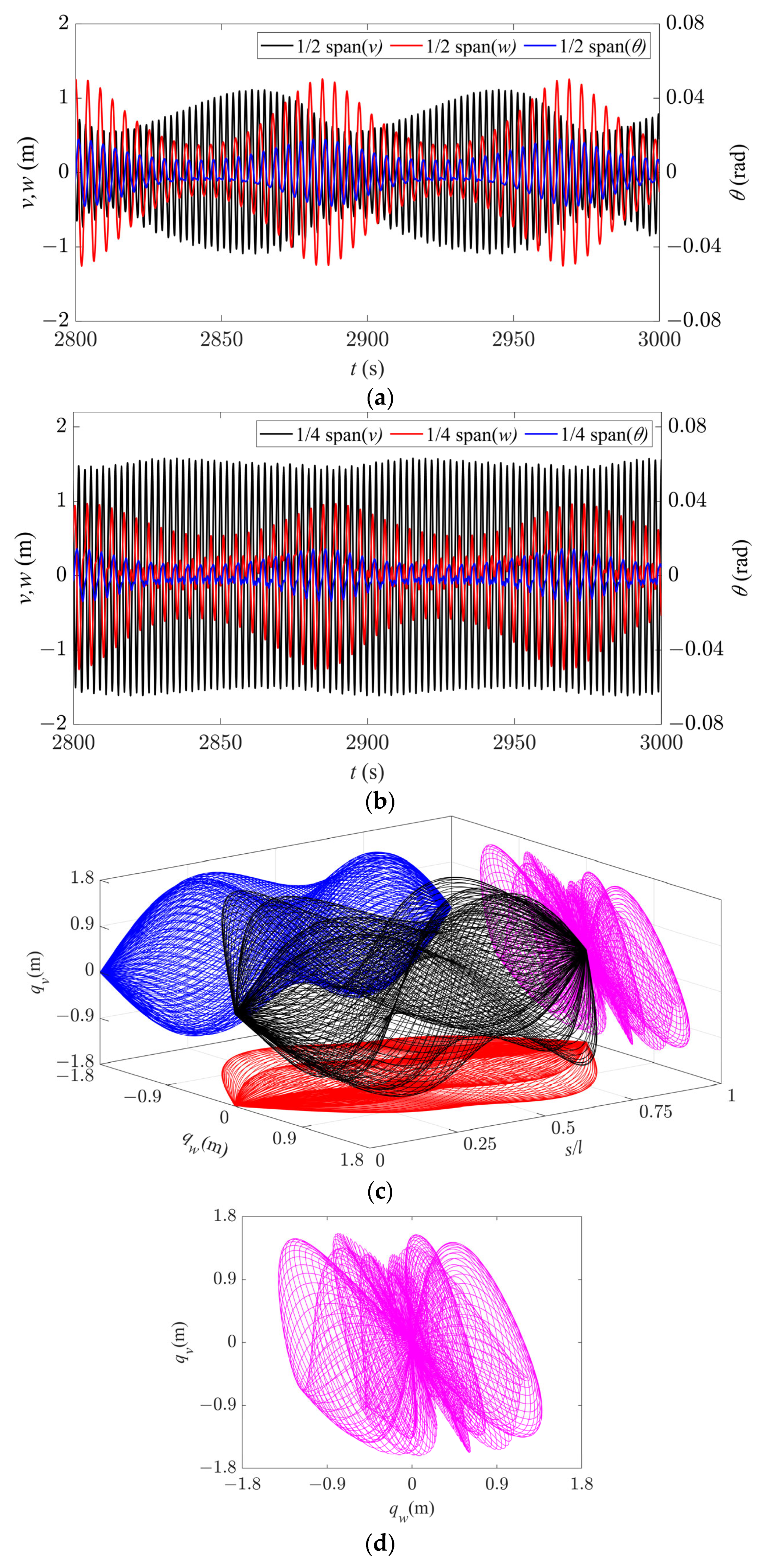 Sensors 24 00784 g011a