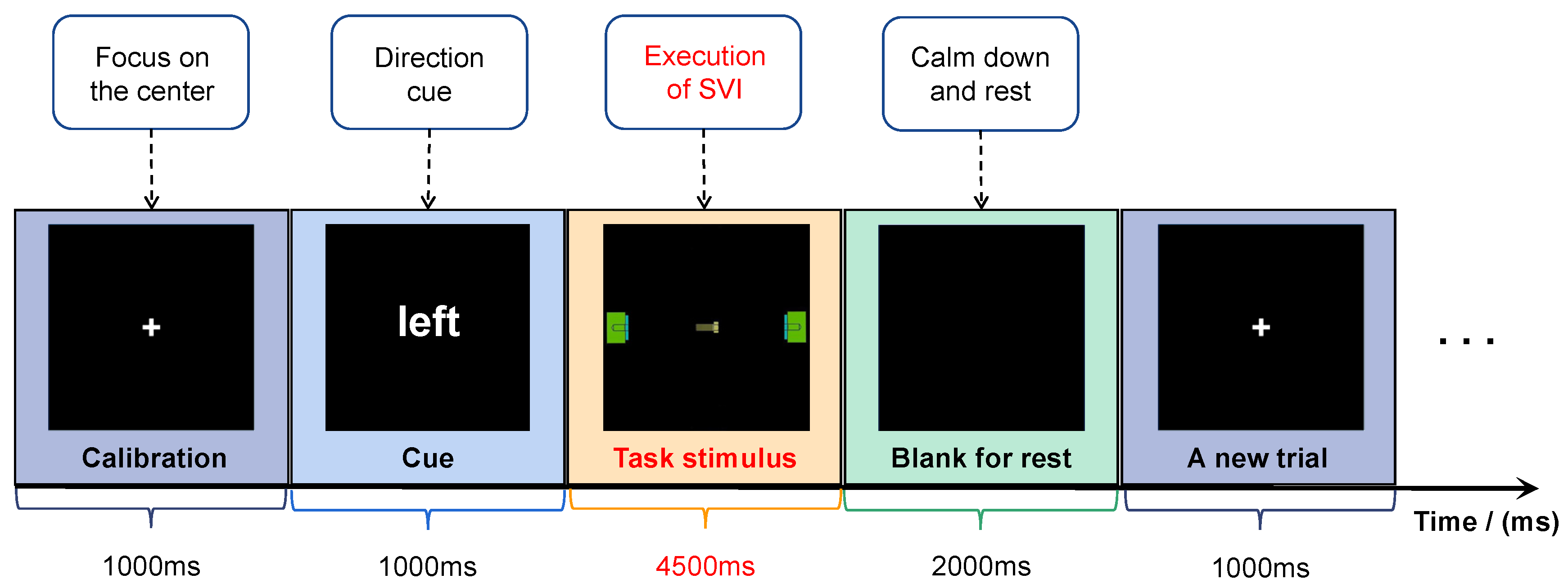 Sensors 24 00785 g003